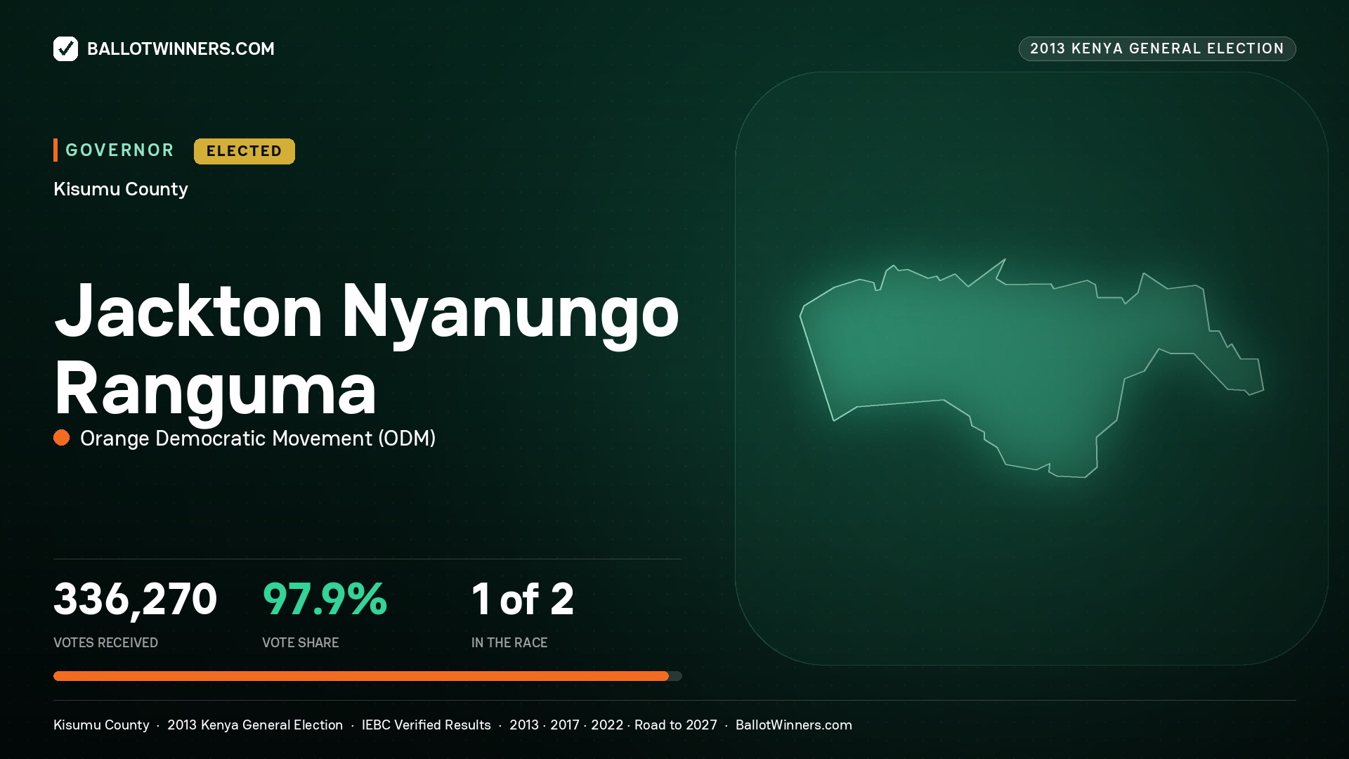 JACKTON NYANUNGO RANGUMA, ORANGE DEMOCRATIC MOVEMENT, elected Governor for KISUMU, 336,270 votes, 2013 Kenya general election.
