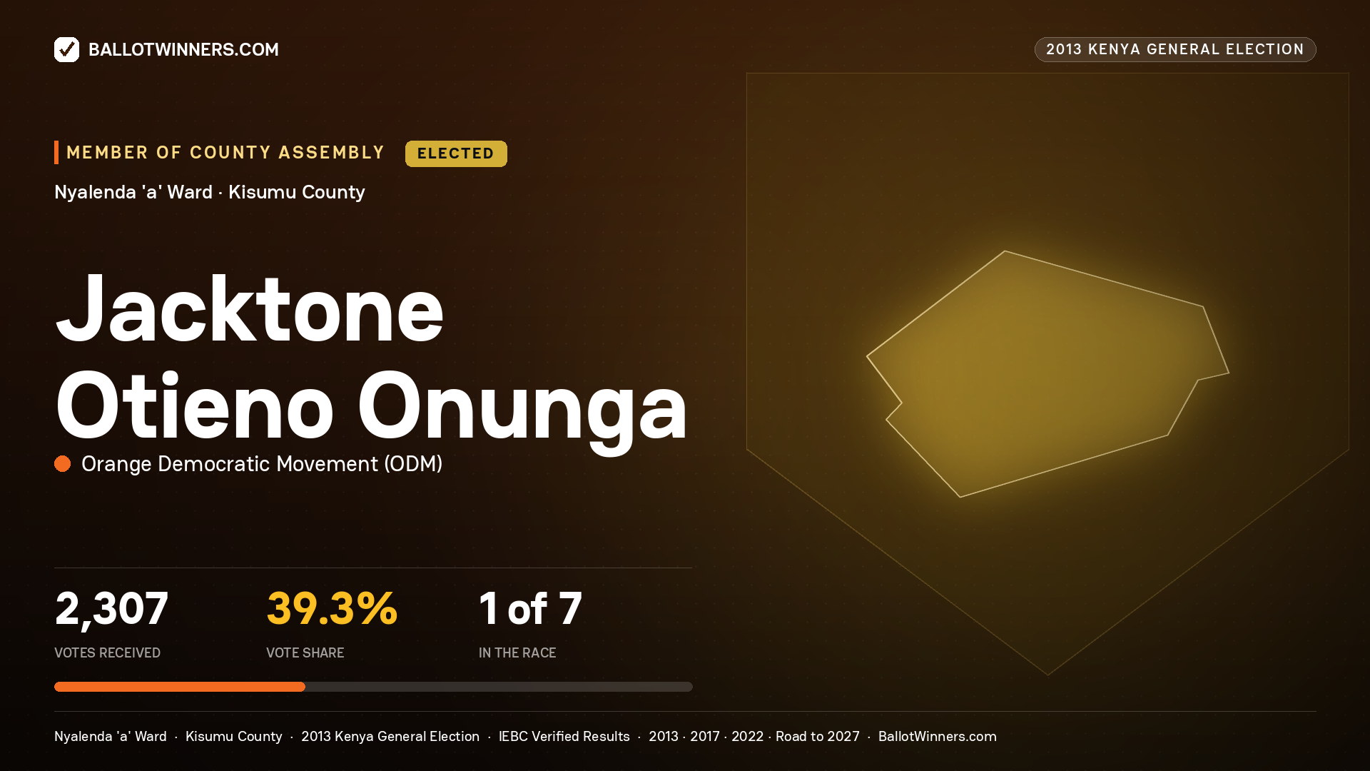 JACKTONE OTIENO ONUNGA, elected Member of County Assembly for NYALENDA 'A', 2,307 votes, 2013 Kenya general election.