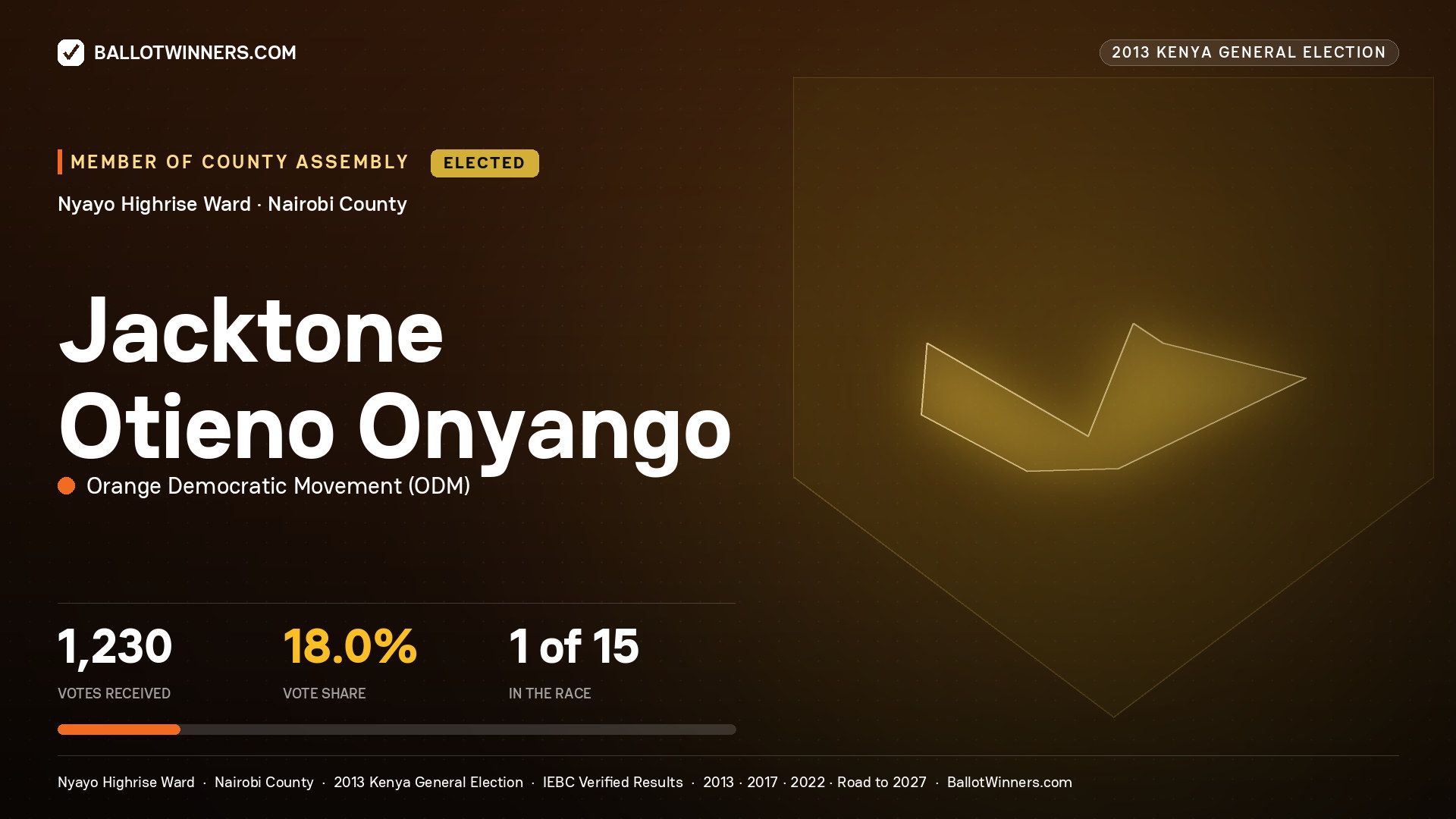 JACKTONE OTIENO ONYANGO, elected Member of County Assembly for NYAYO HIGHRISE, 1,230 votes, 2013 Kenya general election.