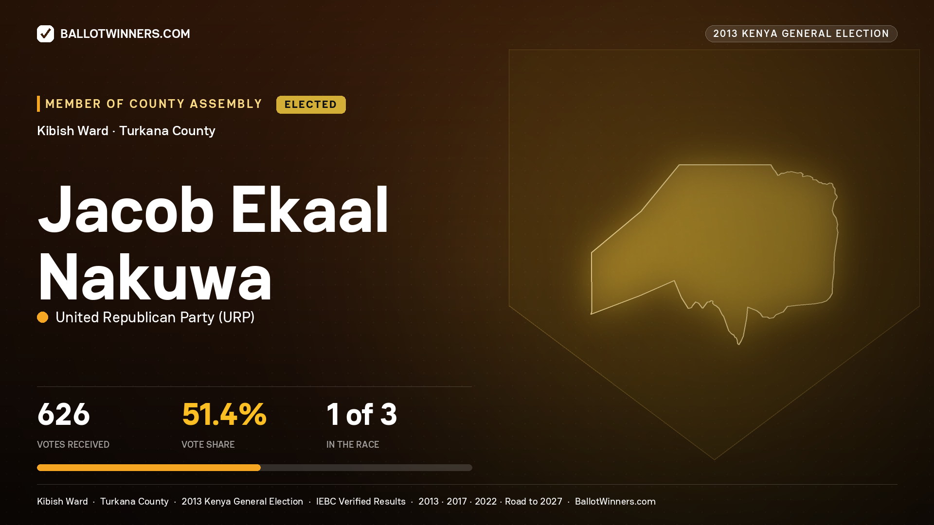 JACOB EKAAL NAKUWA, elected Member of County Assembly for KIBISH, 626 votes, 2013 Kenya general election.