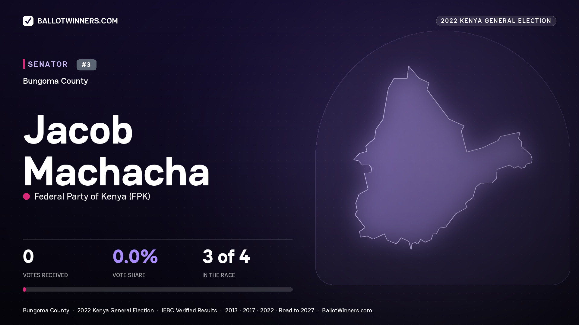 Jacob Machacha, Federal Party of Kenya, contested Senator for BUNGOMA, 2022 Kenya general election.