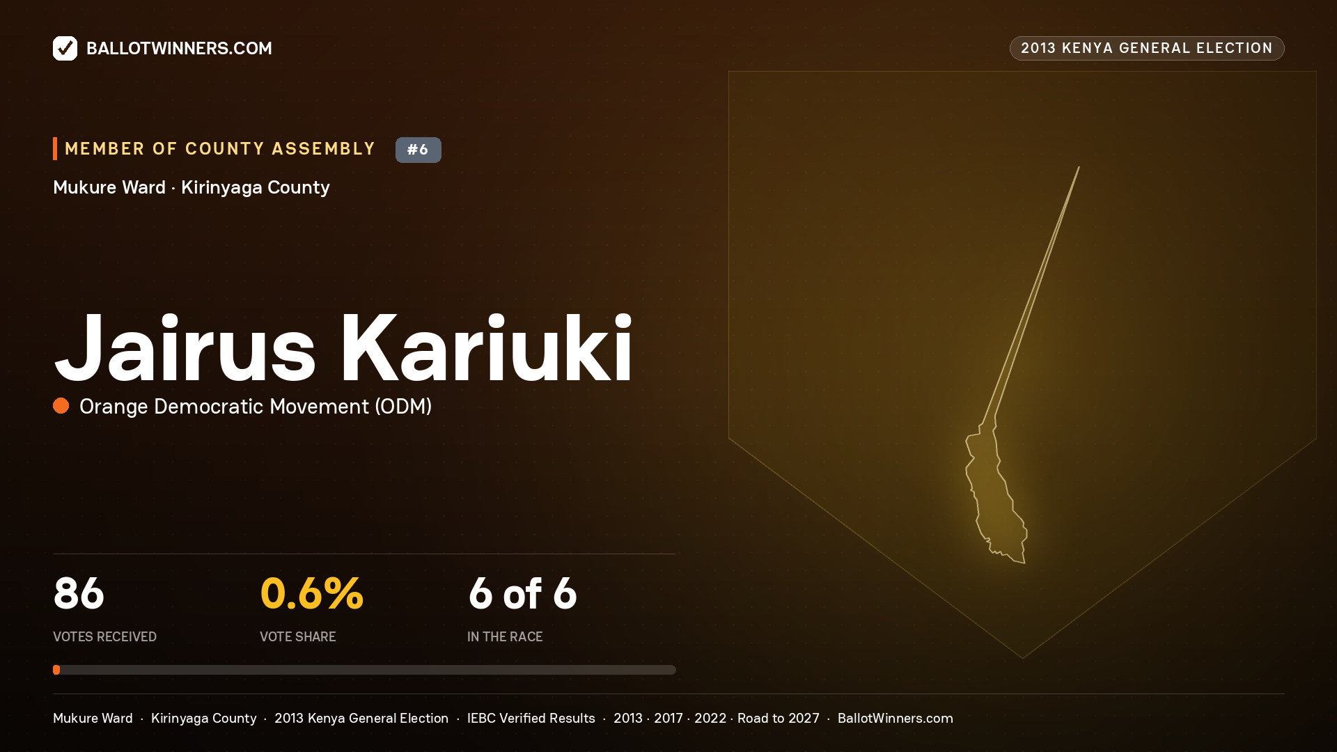 JAIRUS KARIUKI, contested Member of County Assembly for MUKURE, 86 votes, 2013 Kenya general election.