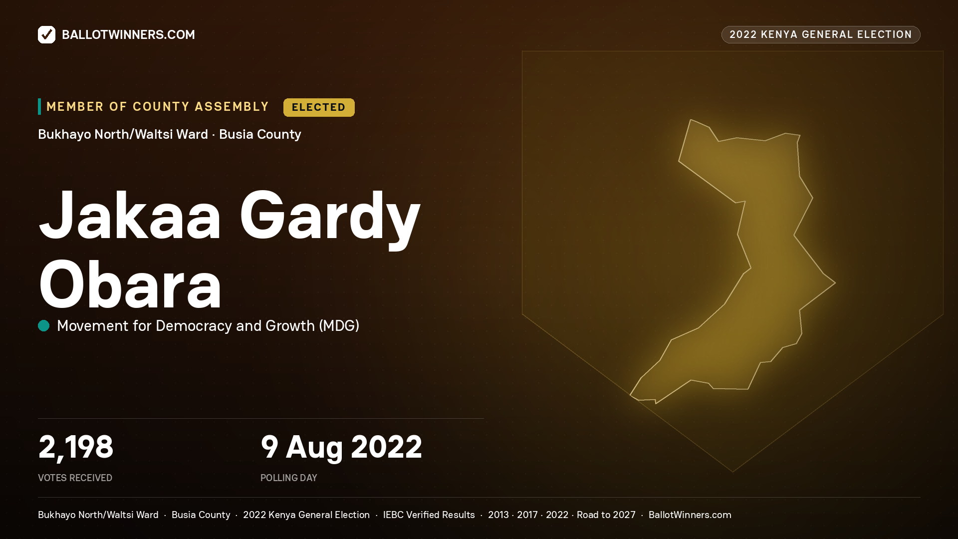 Jakaa Gardy Obara, Movement for Democracy
and Growth, elected Member of County Assembly for Bukhayo
North/Waltsi, 2,198 votes, 2022 Kenya general election.