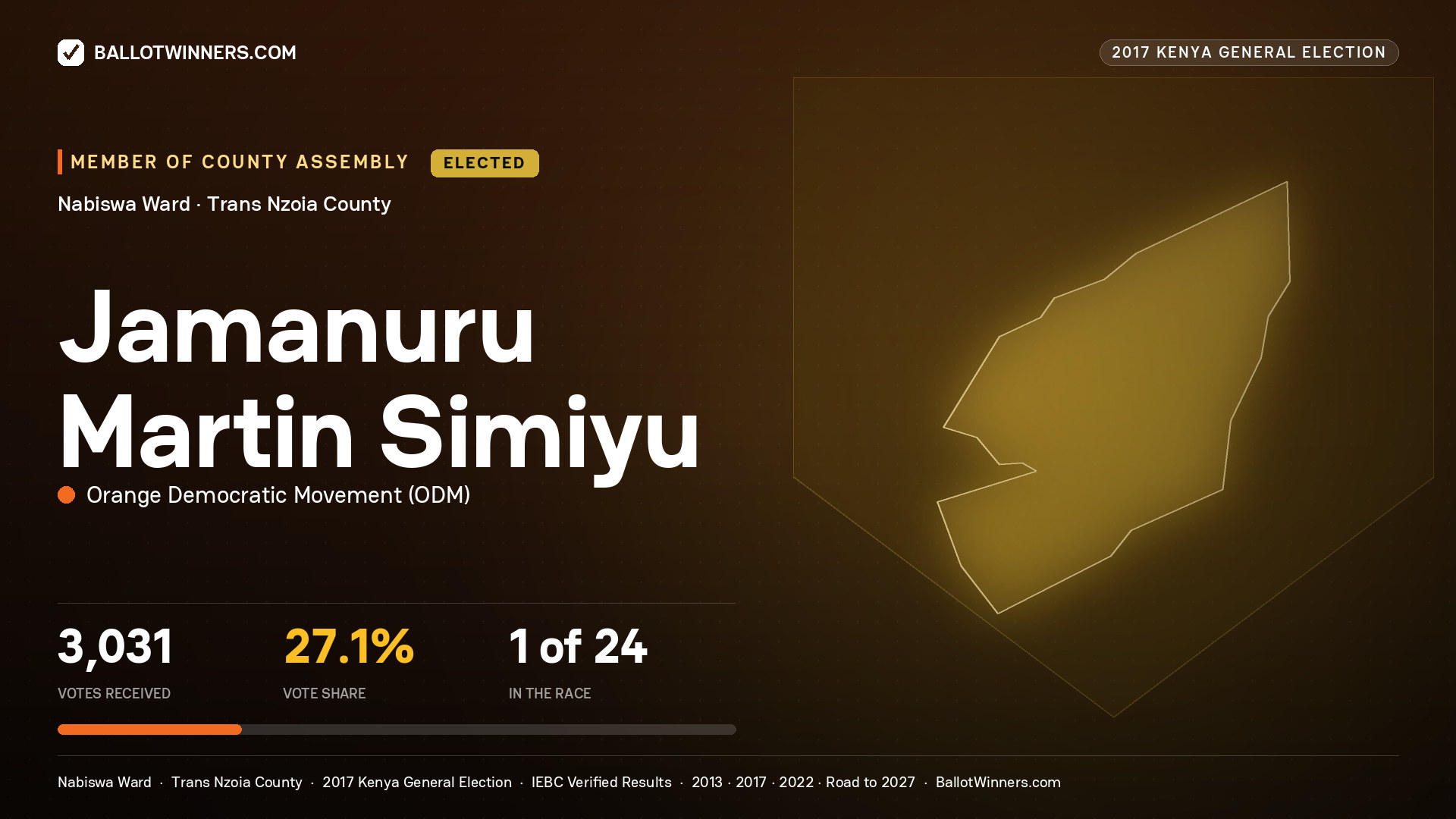 JAMANURU MARTIN SIMIYU, ORANGE DEMOCRATIC MOVEMENT, elected Member of County Assembly for NABISWA, 3,031 votes, 2017 Kenya general election.