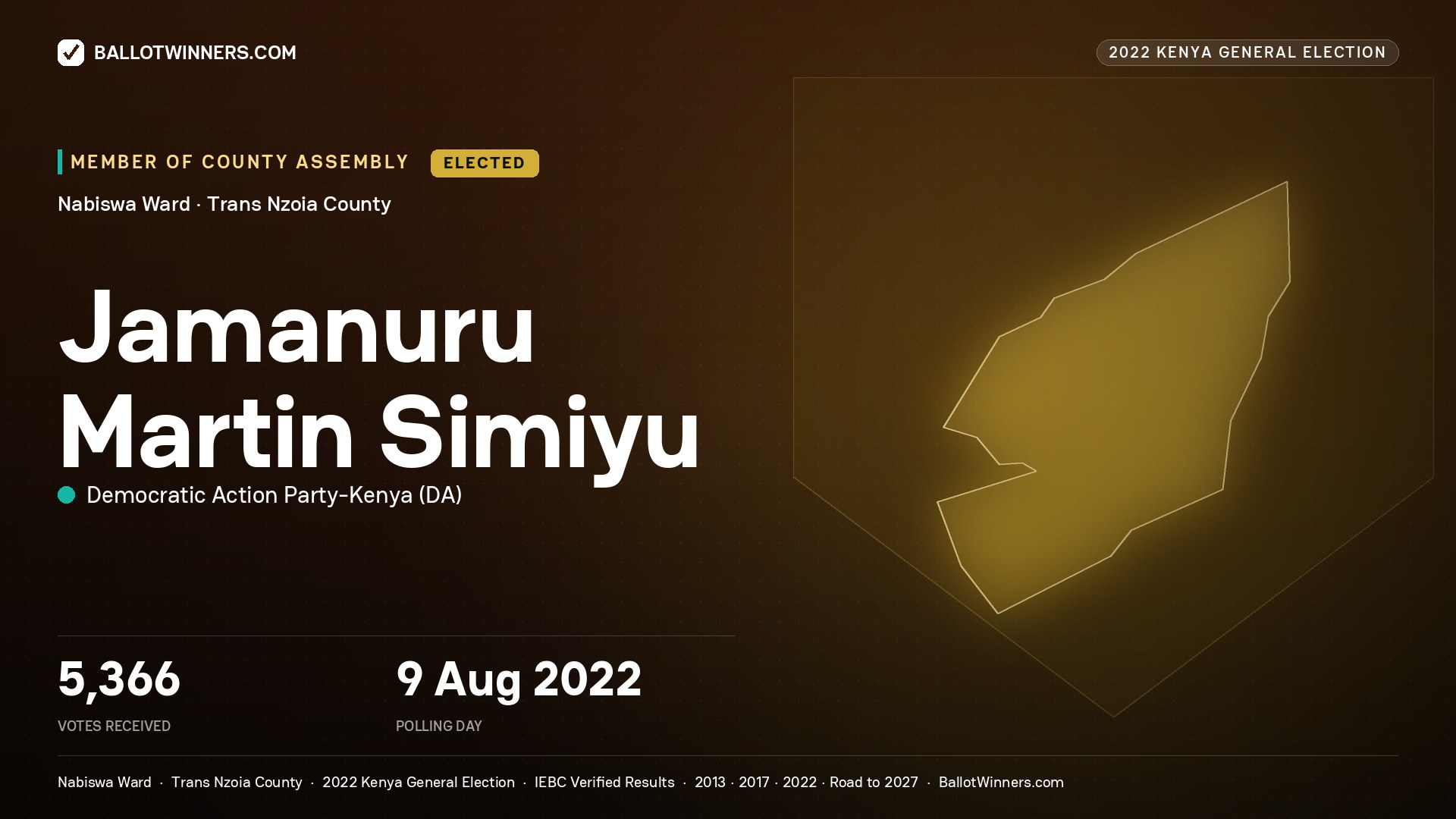 Jamanuru Martin Simiyu, Democratic Action Party - Kenya, elected Member of County Assembly for Nabiswa, 5,366 votes, 2022 Kenya general election.