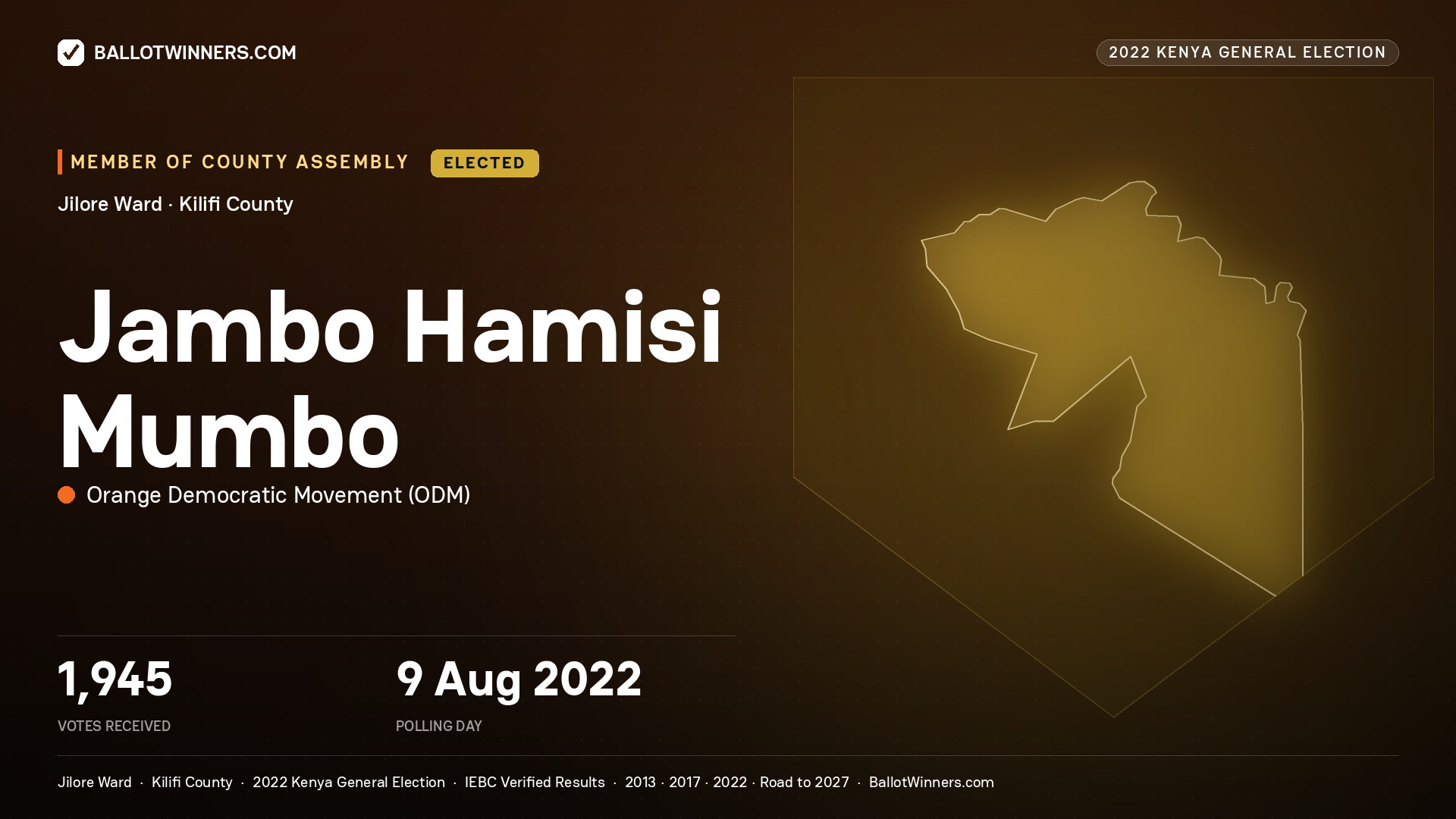 Jambo Hamisi Mumbo, Orange Democratic Movement, elected Member of County Assembly for Jilore, 1,945 votes, 2022 Kenya general election.