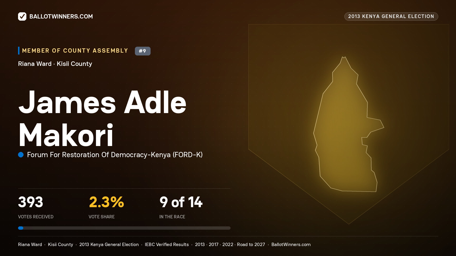 JAMES ADLE MAKORI, contested Member of County Assembly for RIANA, 393 votes, 2013 Kenya general election.