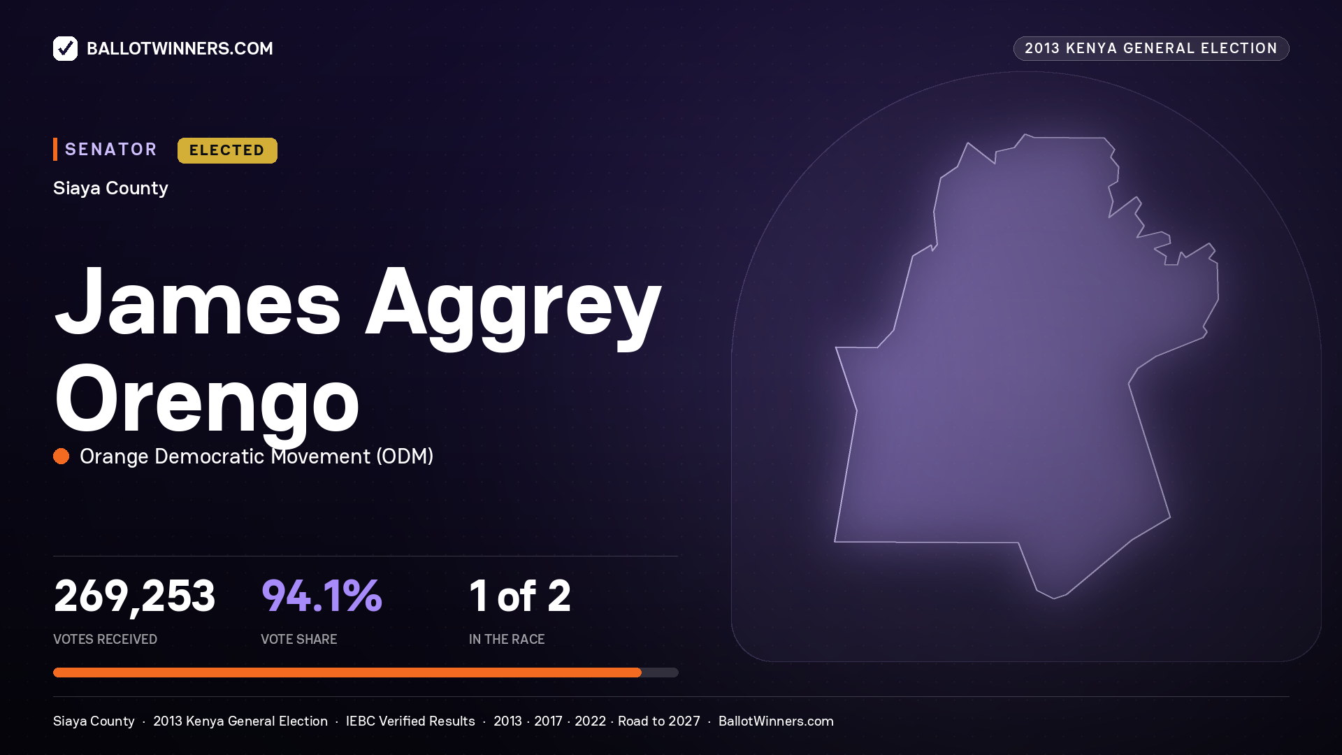 JAMES AGGREY ORENGO, elected Senator for SIAYA, 269,253 votes, 2013 Kenya general election.