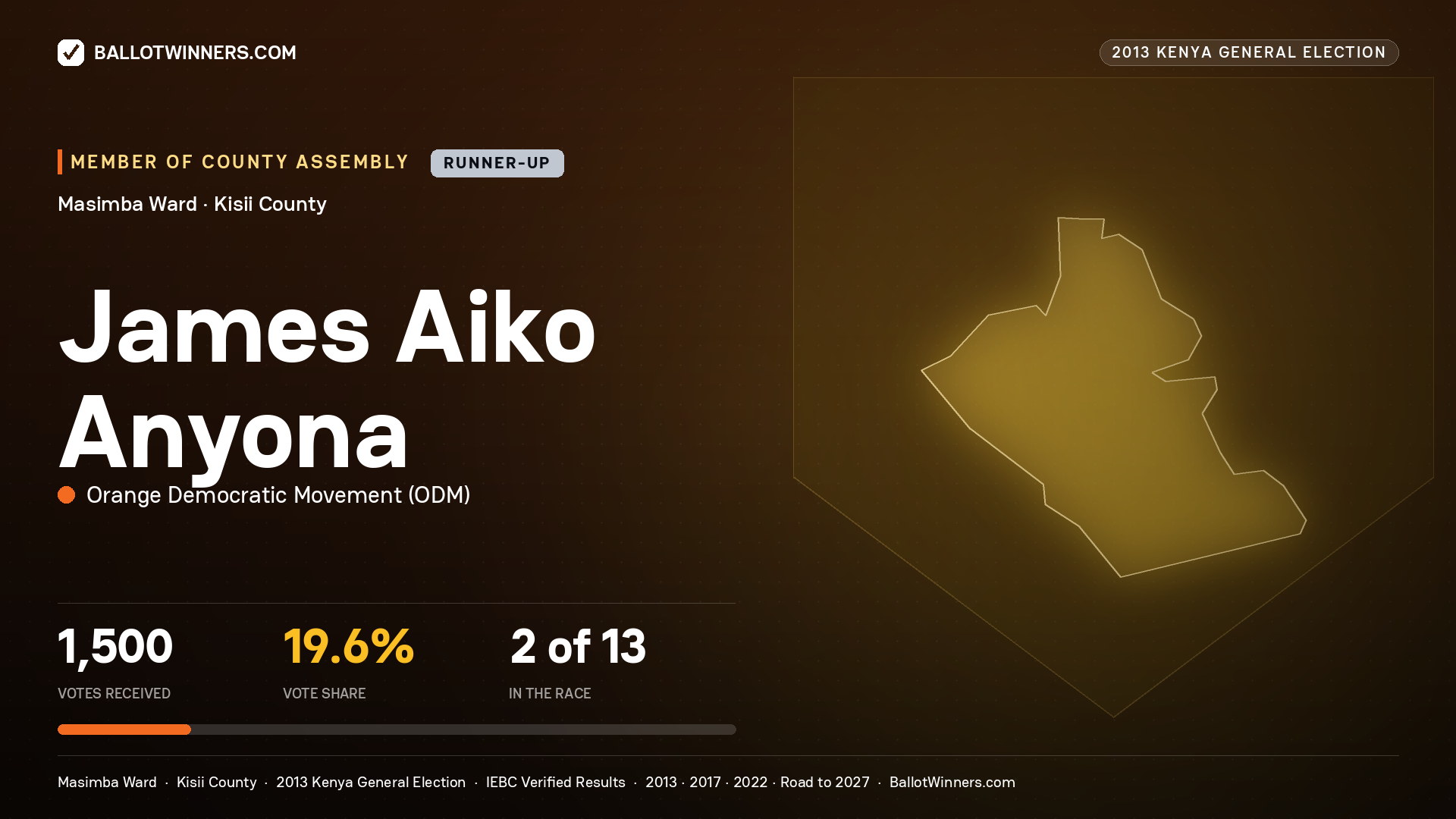 JAMES AIKO ANYONA, contested Member of County Assembly for MASIMBA, 1,500 votes, 2013 Kenya general election.