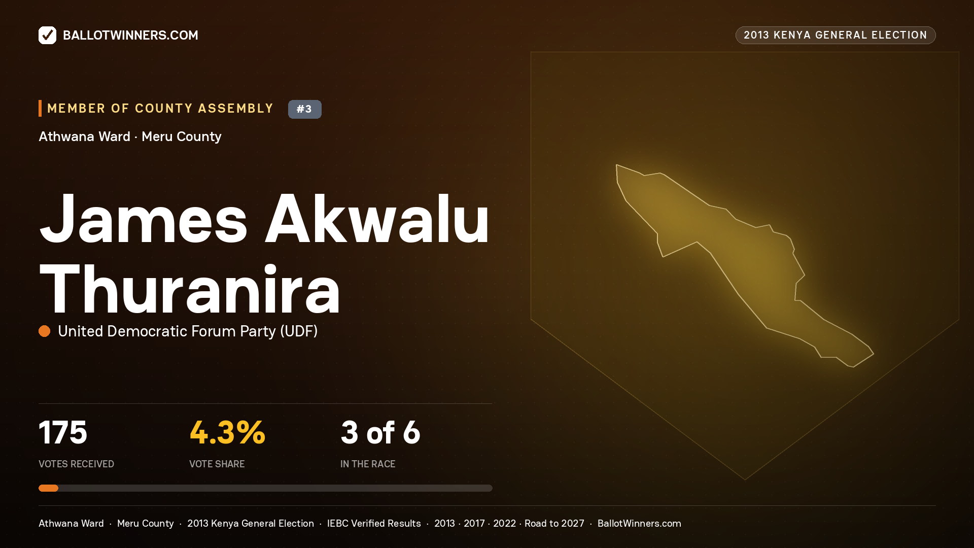 JAMES AKWALU THURANIRA, contested Member of County Assembly for ATHWANA, 175 votes, 2013 Kenya general election.