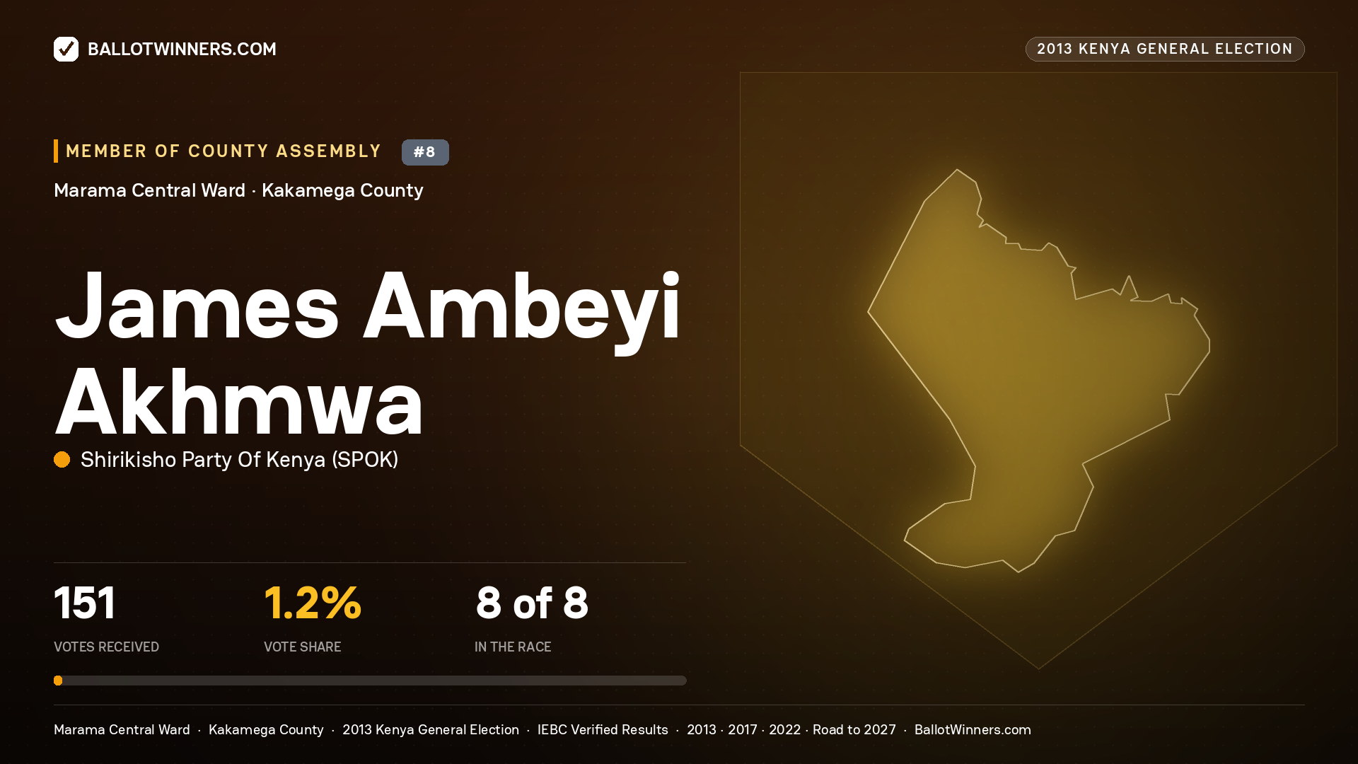 JAMES AMBEYI AKHMWA, contested Member of County Assembly for MARAMA
CENTRAL, 151 votes, 2013 Kenya general election.