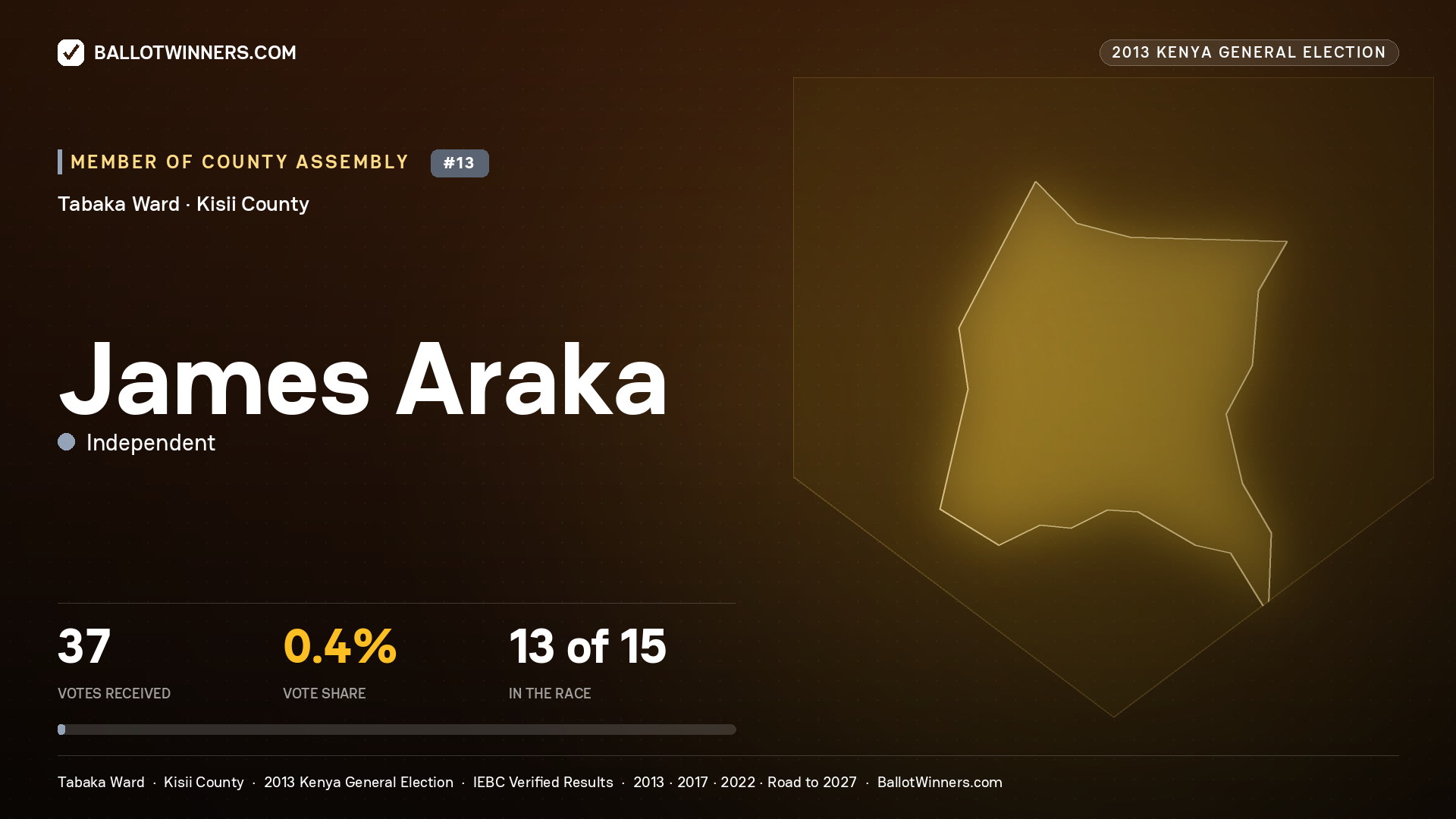 JAMES ARAKA, contested Member of County Assembly for TABAKA, 37 votes, 2013 Kenya general election.