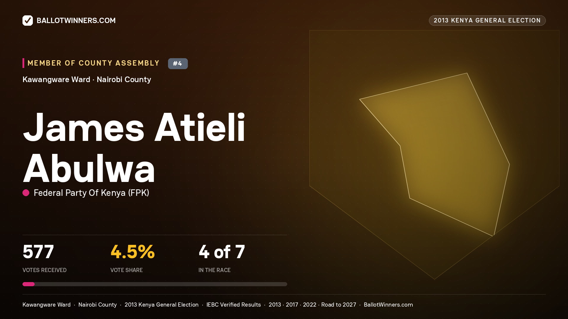 JAMES ATIELI   ABULWA, contested Member of County Assembly for KAWANGWARE, 577 votes, 2013 Kenya general election.