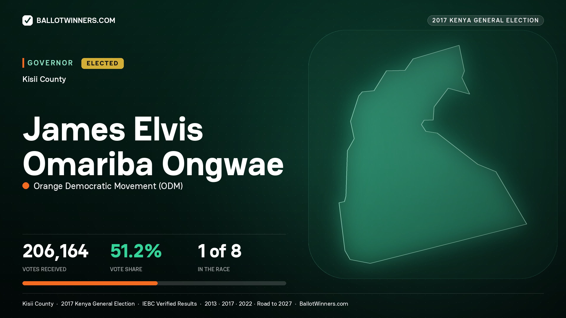 JAMES ELVIS OMARIBA ONGWAE, ORANGE DEMOCRATIC MOVEMENT, elected Governor for KISII, 206,164 votes, 2017 Kenya general election.