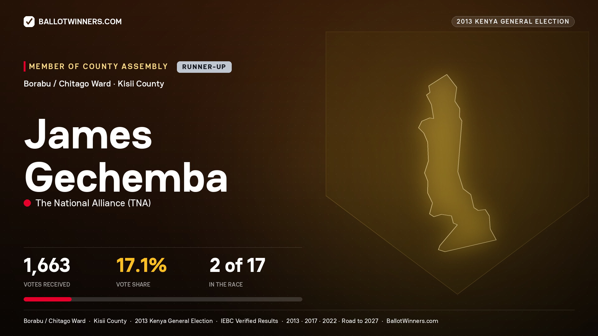 JAMES GECHEMBA, contested Member of County Assembly for BORABU /
CHITAGO, 1,663 votes, 2013 Kenya general election.