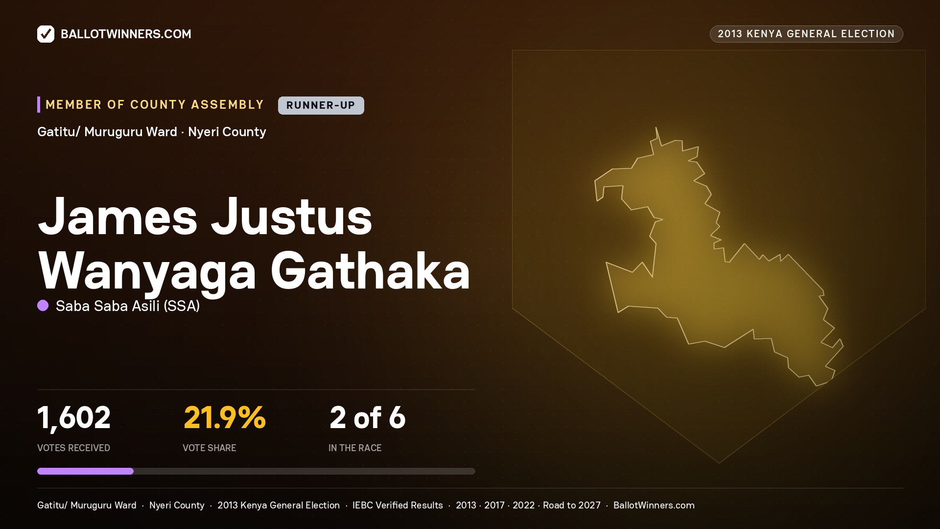 JAMES JUSTUS WANYAGA GATHAKA, contested Member of County Assembly for GATITU/ MURUGURU, 1,602 votes, 2013 Kenya general election.