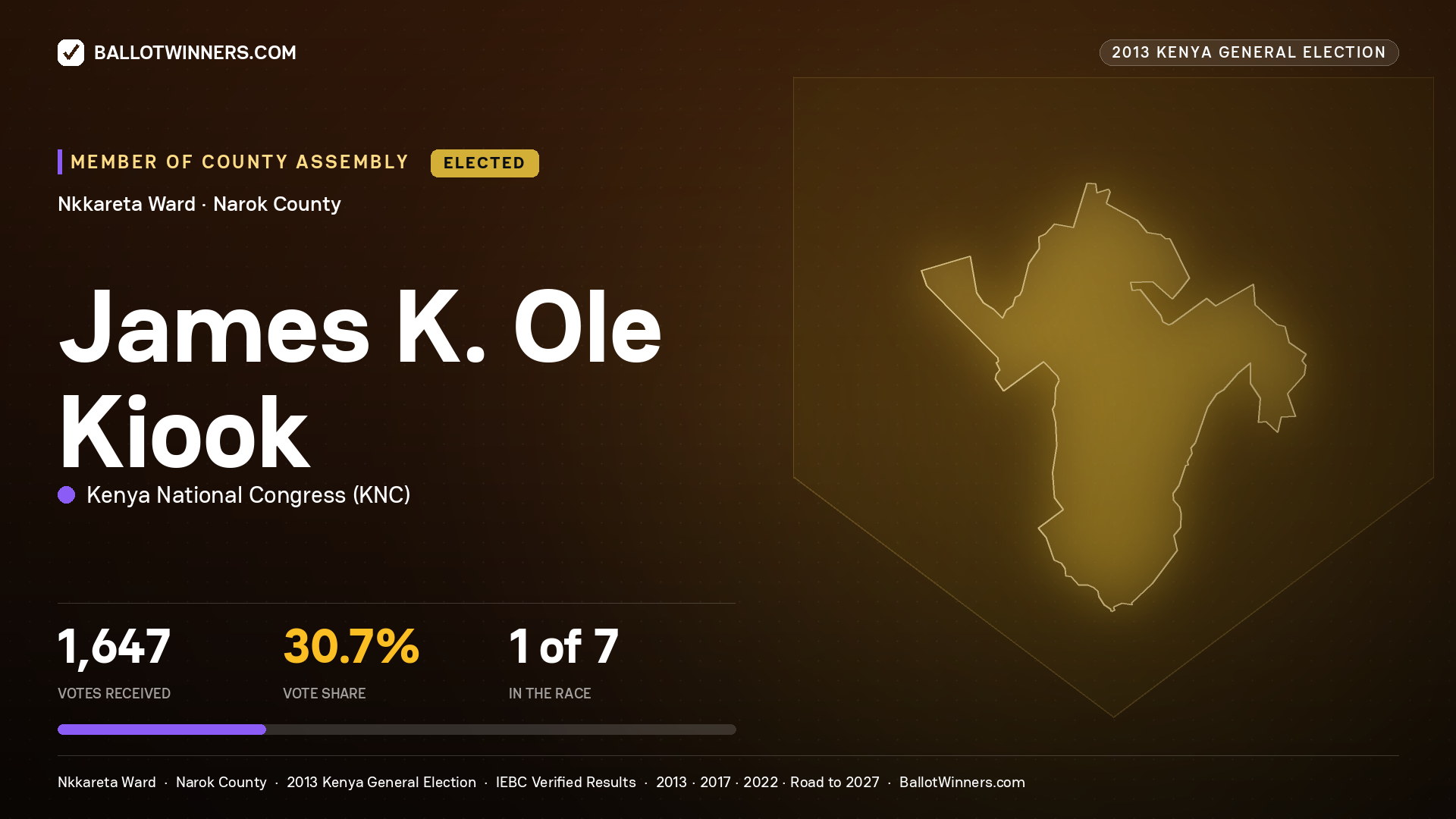 JAMES K. OLE KIOOK, elected Member of County Assembly for NKKARETA, 1,647 votes, 2013 Kenya general election.