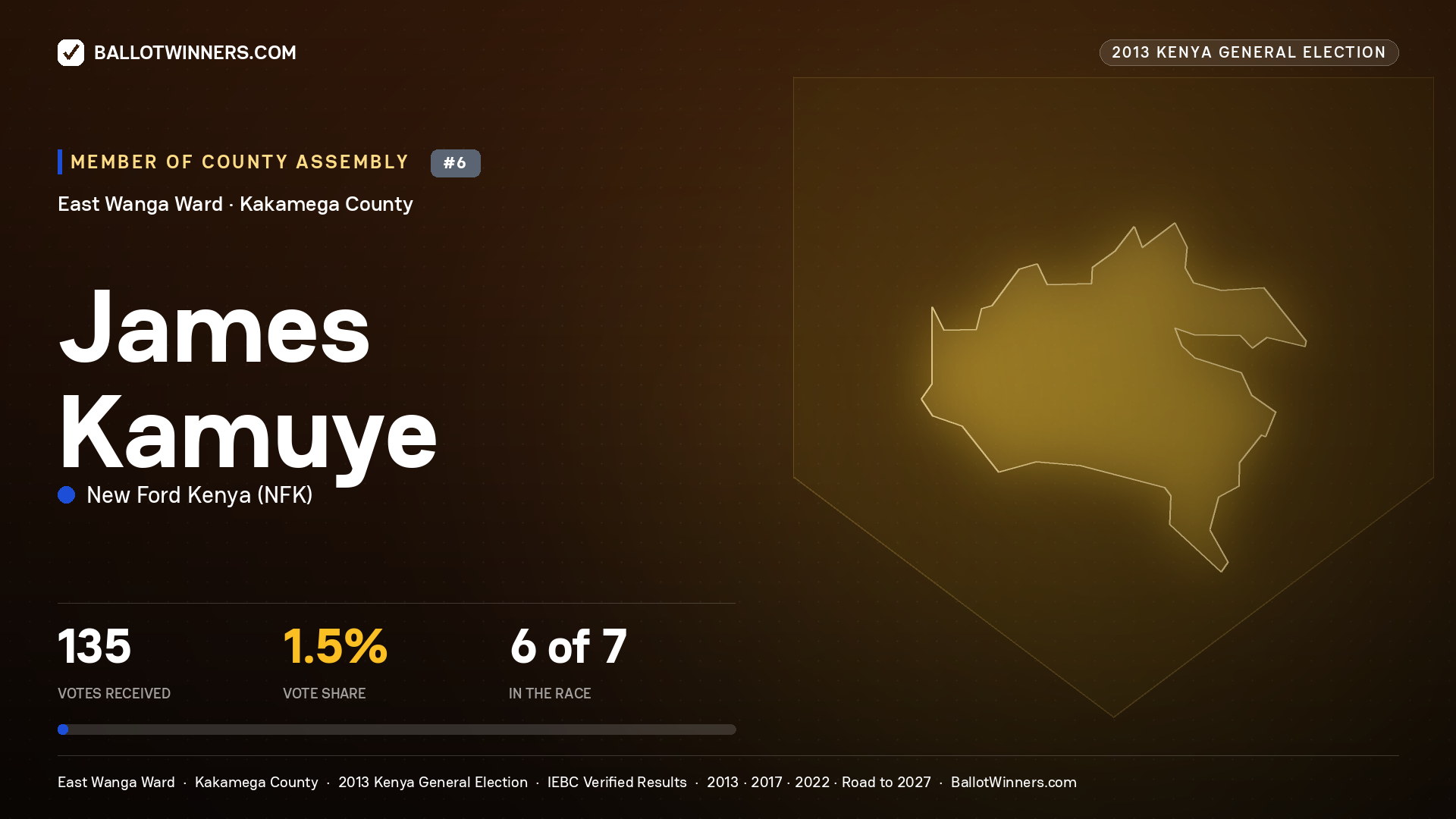 JAMES KAMUYE, contested Member of County Assembly for EAST WANGA, 135 votes, 2013 Kenya general election.