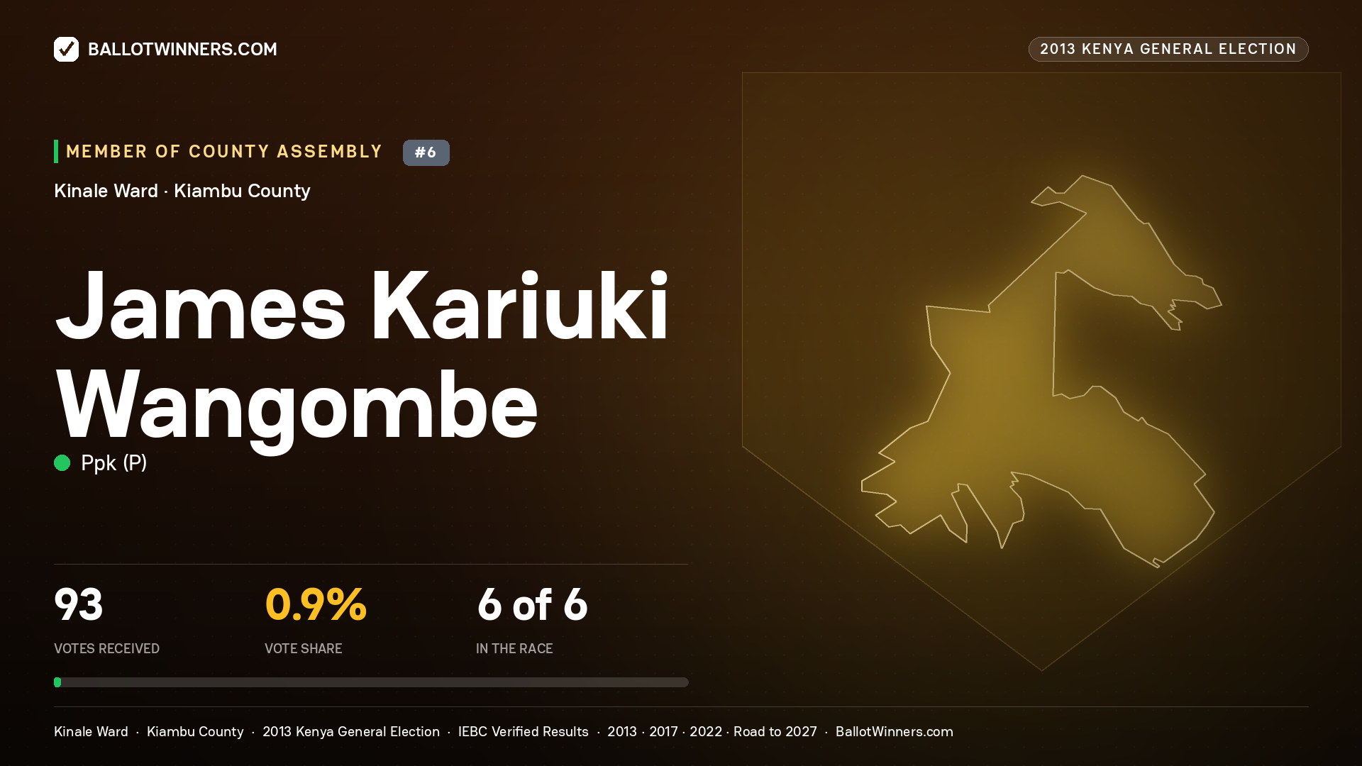 JAMES KARIUKI WANGOMBE, contested Member of County Assembly for KINALE, 93 votes, 2013 Kenya general election.