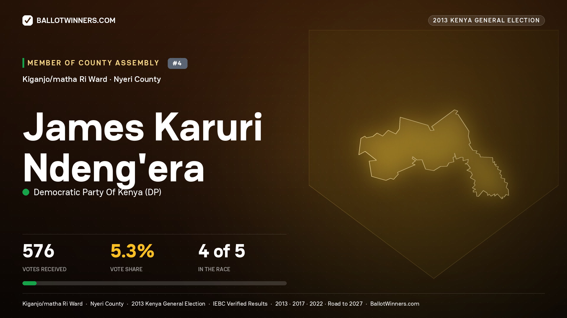 JAMES KARURI NDENG'ERA, contested Member of County Assembly for KIGANJO/MATHA RI, 576 votes, 2013 Kenya general election.