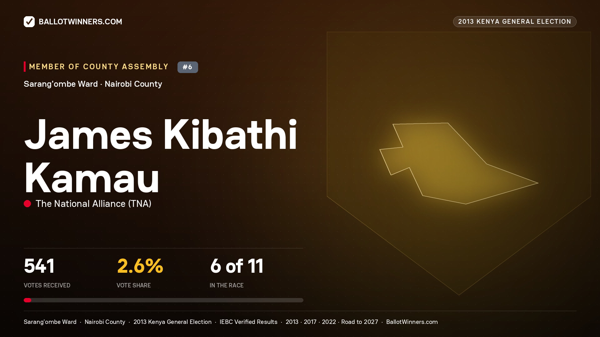 JAMES KIBATHI KAMAU, contested Member of County Assembly for SARANG'OMBE, 541 votes, 2013 Kenya general election.