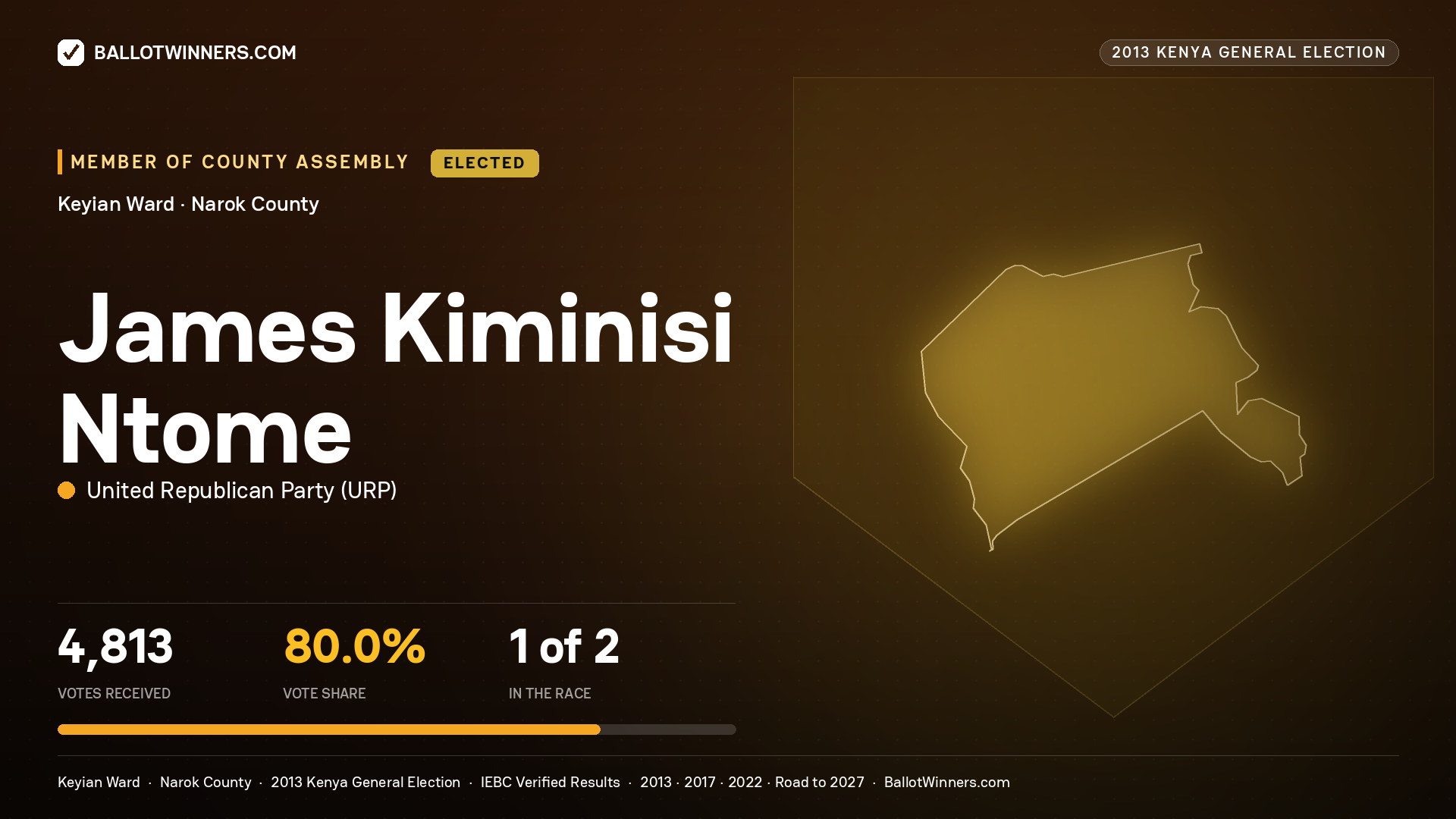 JAMES KIMINISI NTOME, elected Member of County Assembly for KEYIAN, 4,813 votes, 2013 Kenya general election.