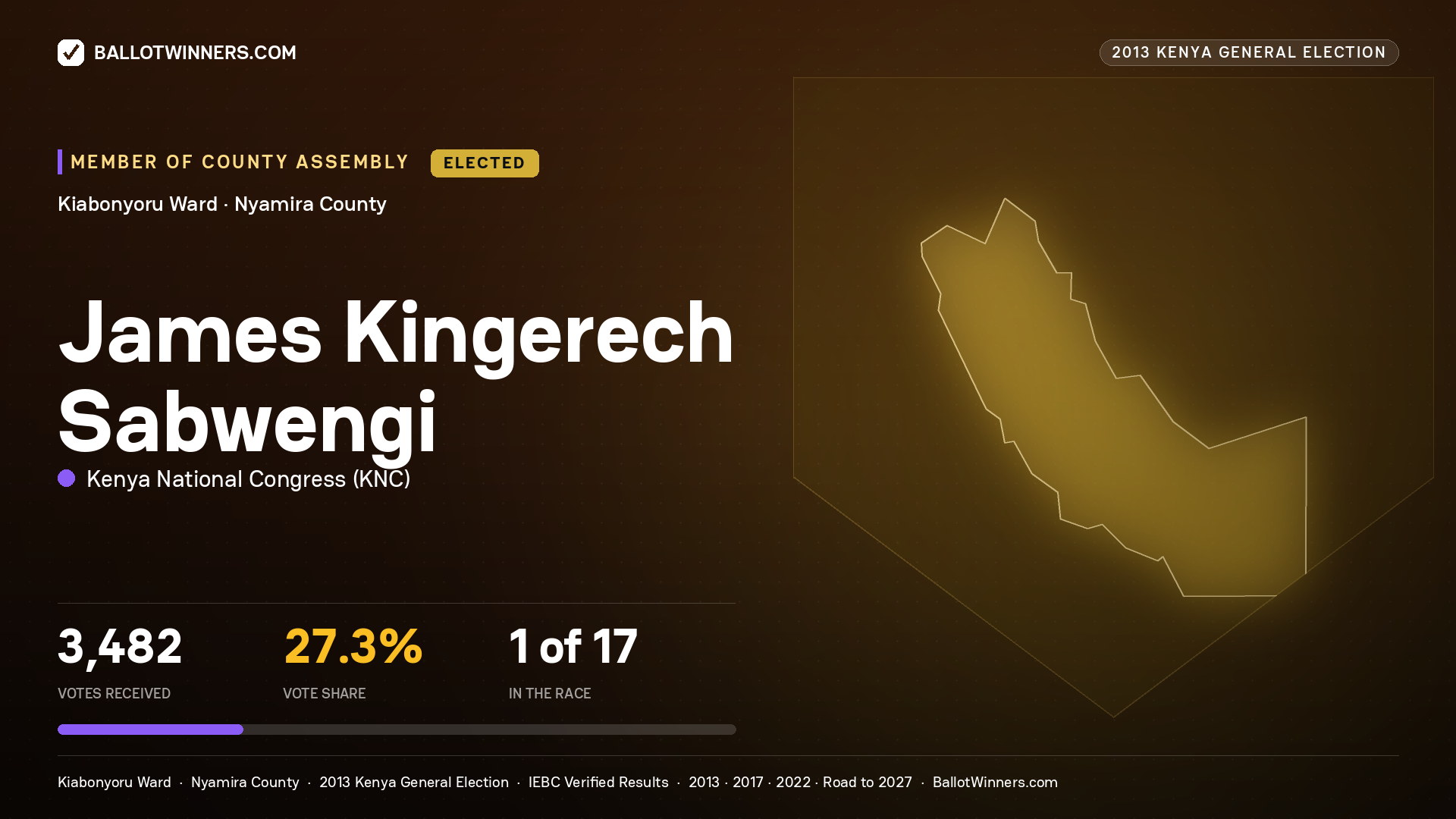 JAMES KINGERECH SABWENGI, elected Member of County Assembly for KIABONYORU, 3,482 votes, 2013 Kenya general election.