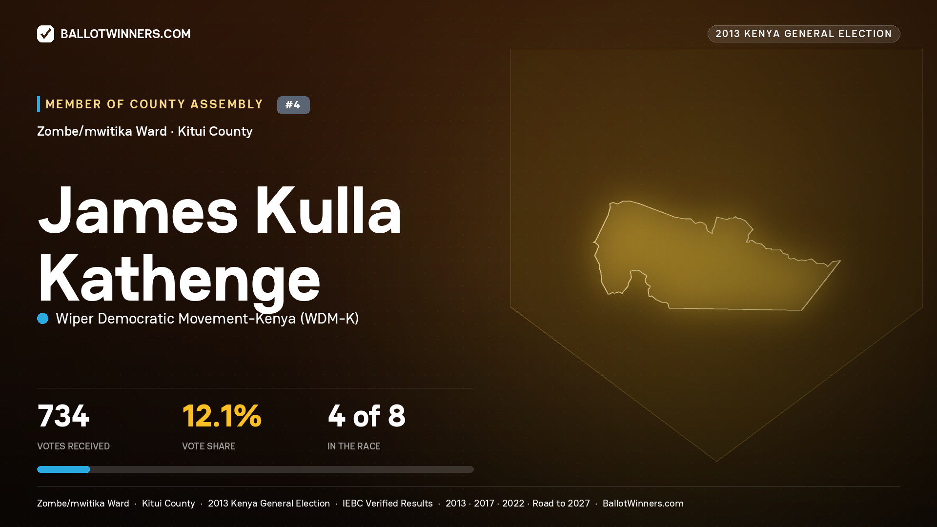 JAMES KULLA KATHENGE, contested Member of County Assembly for ZOMBE/MWITIKA, 734 votes, 2013 Kenya general election.