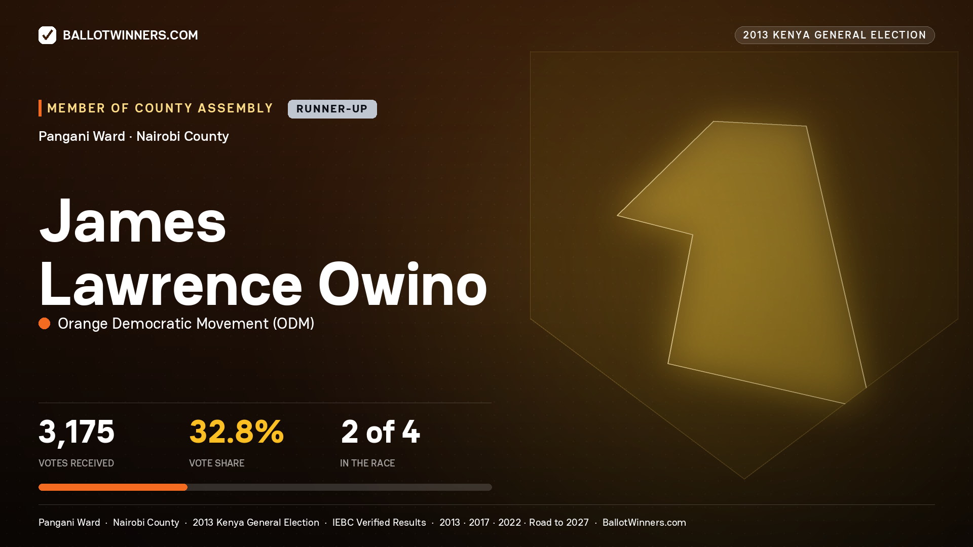JAMES LAWRENCE OWINO, contested Member of County Assembly for PANGANI, 3,175 votes, 2013 Kenya general election.