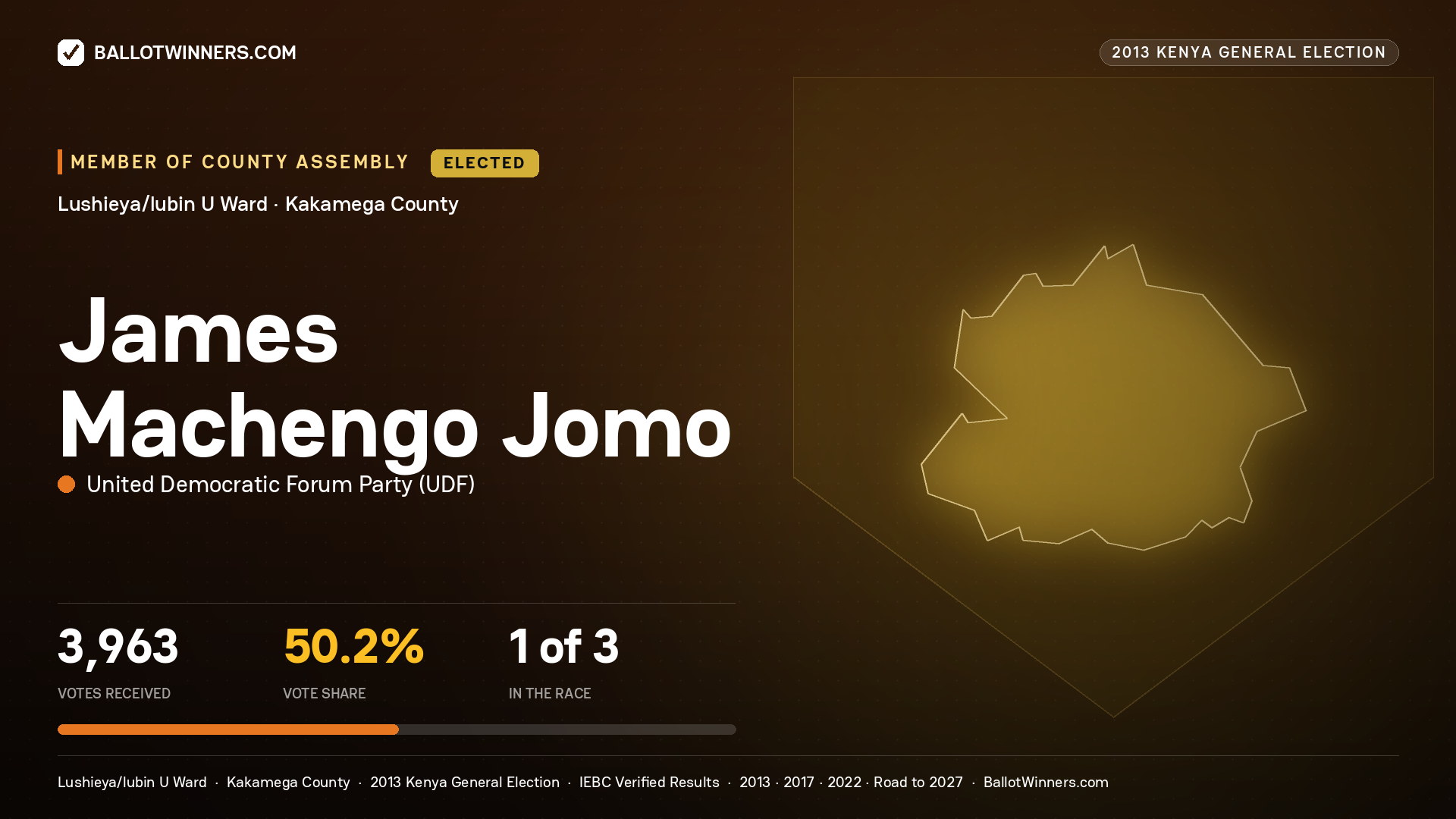 JAMES MACHENGO JOMO, elected Member of County Assembly for LUSHIEYA/LUBIN
U, 3,963 votes, 2013 Kenya general election.