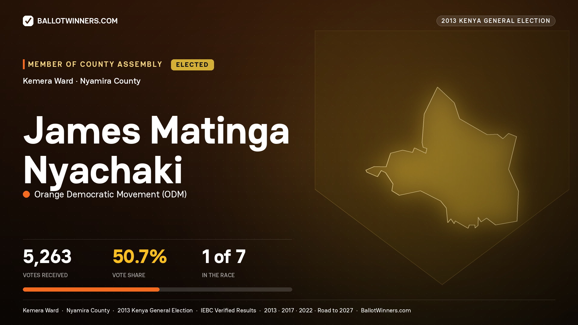 JAMES MATINGA NYACHAKI, elected Member of County Assembly for KEMERA, 5,263 votes, 2013 Kenya general election.