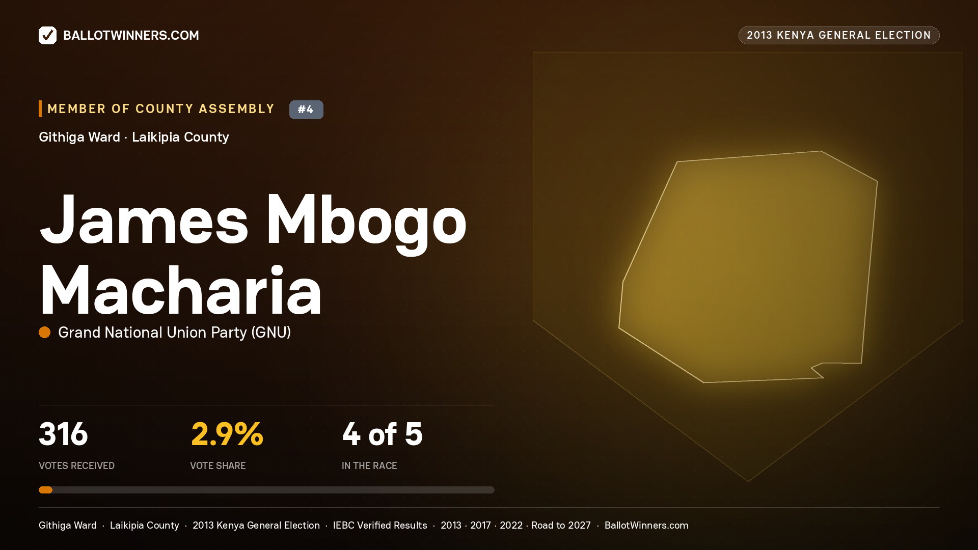 JAMES MBOGO MACHARIA, contested Member of County Assembly for GITHIGA, 316 votes, 2013 Kenya general election.