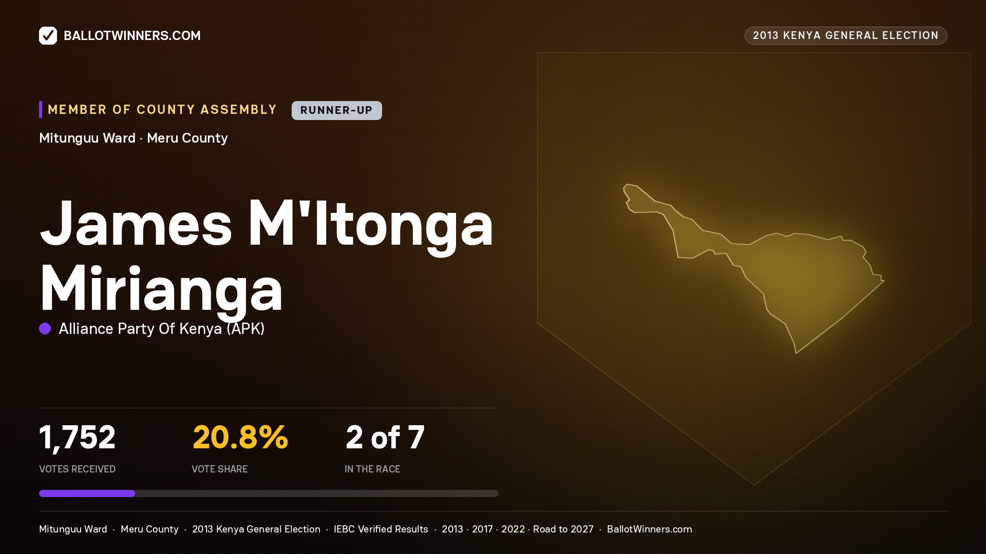 JAMES M’ITONGA MIRIANGA, contested Member of County Assembly for MITUNGUU, 1,752 votes, 2013 Kenya general election.