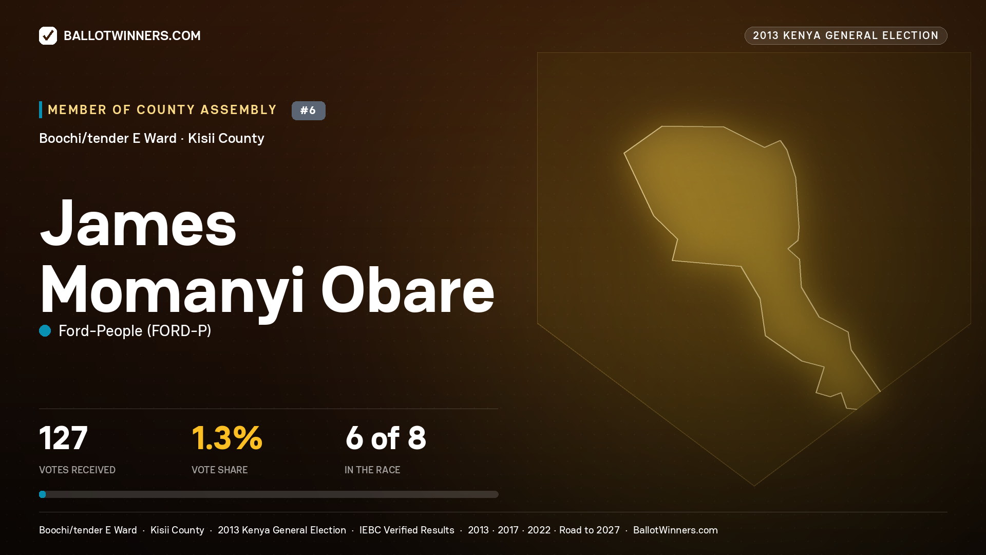 JAMES MOMANYI OBARE, contested Member of County Assembly for BOOCHI/TENDER
E, 127 votes, 2013 Kenya general election.