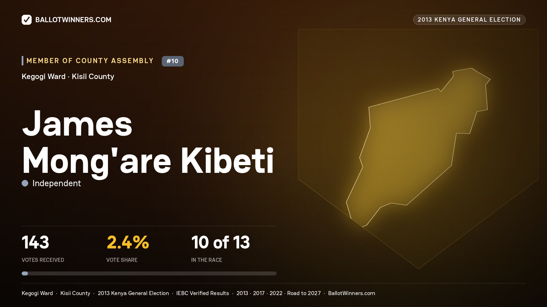 JAMES MONG’ARE KIBETI, contested Member of County Assembly for KEGOGI, 143 votes, 2013 Kenya general election.