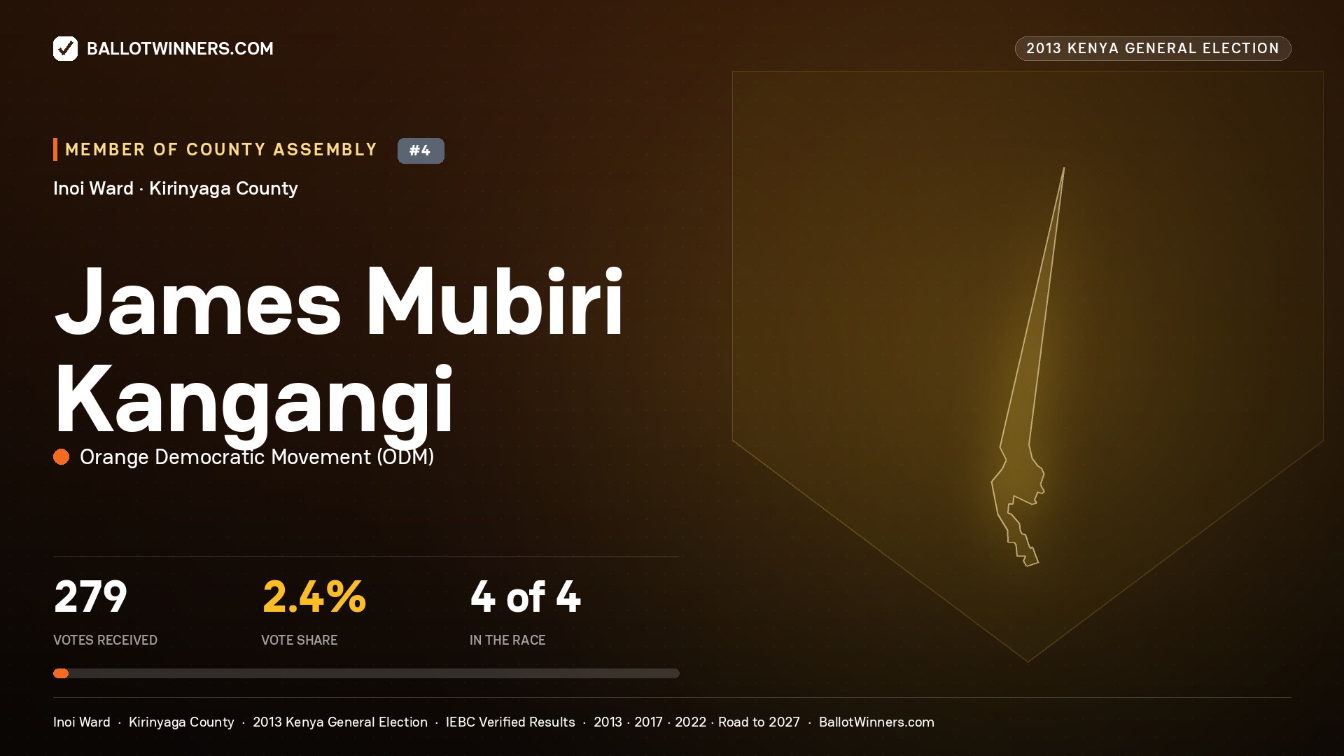 JAMES MUBIRI KANGANGI, contested Member of County Assembly for INOI, 279 votes, 2013 Kenya general election.