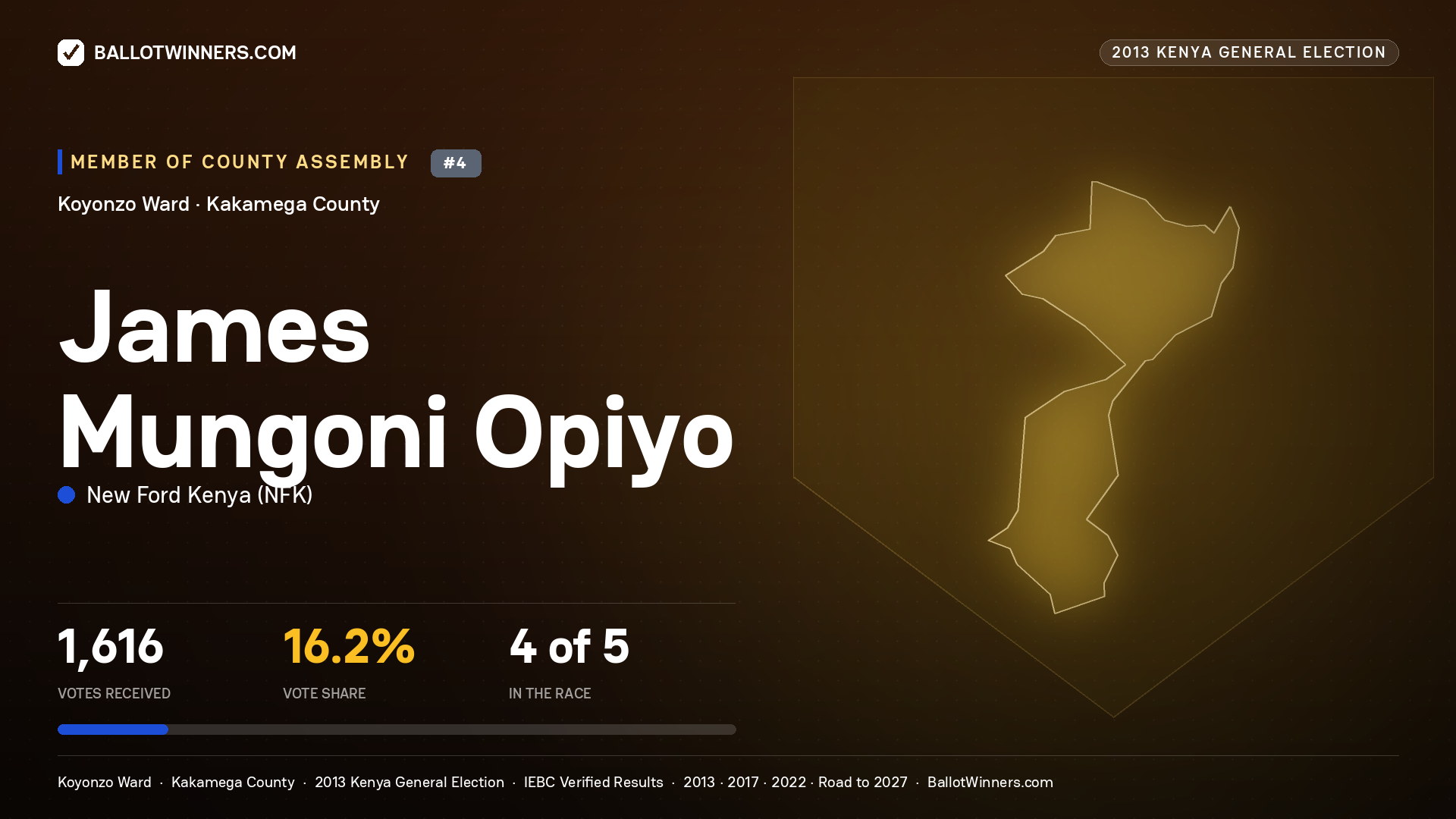 JAMES MUNGONI OPIYO, contested Member of County Assembly for KOYONZO, 1,616 votes, 2013 Kenya general election.
