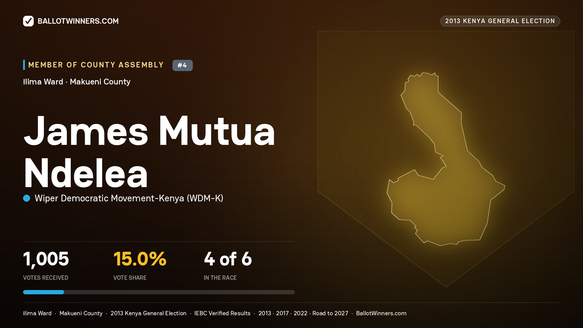 JAMES MUTUA NDELEA, contested Member of County Assembly for ILIMA, 1,005 votes, 2013 Kenya general election.