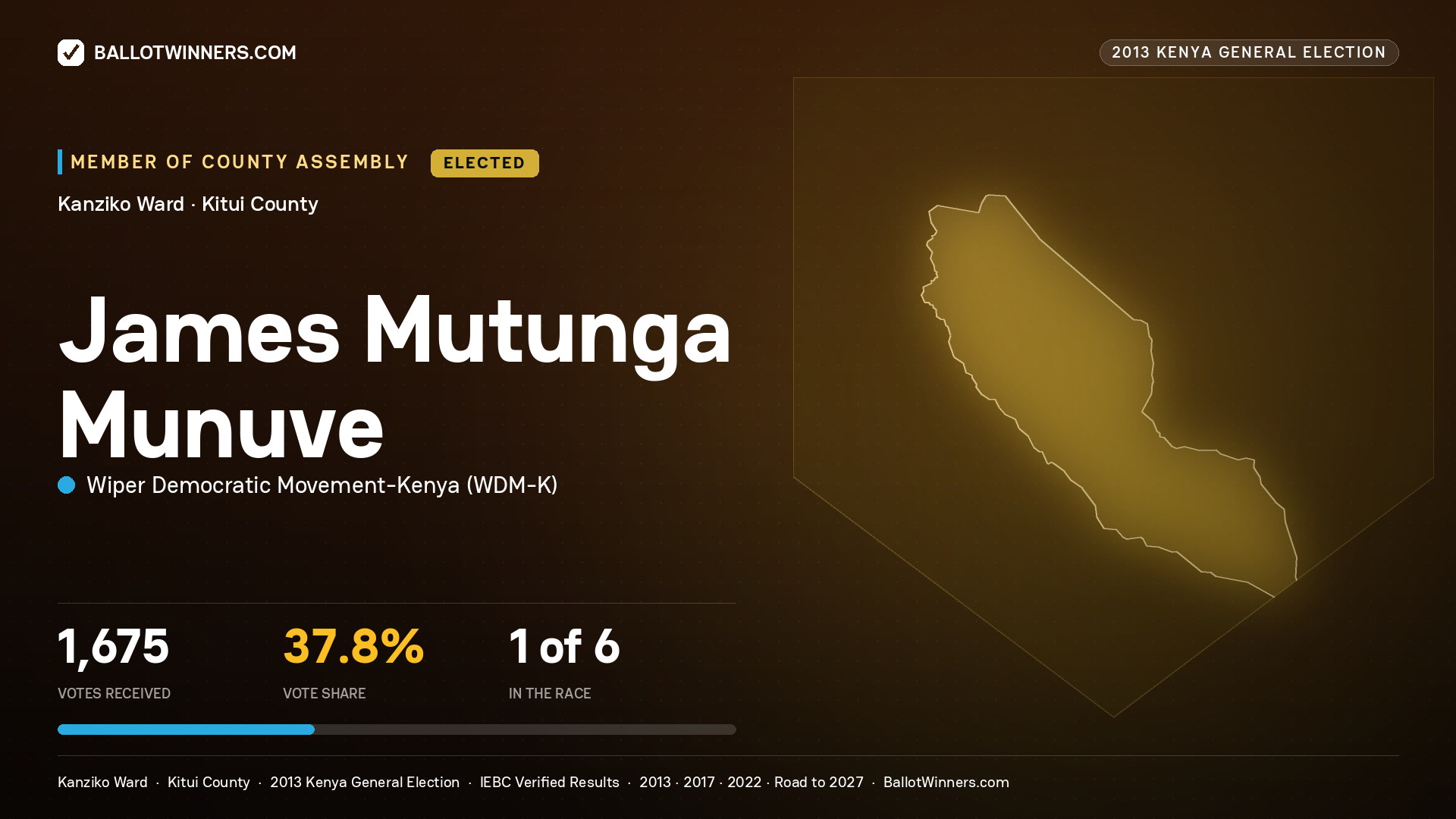 JAMES MUTUNGA MUNUVE, elected Member of County Assembly for KANZIKO, 1,675 votes, 2013 Kenya general election.