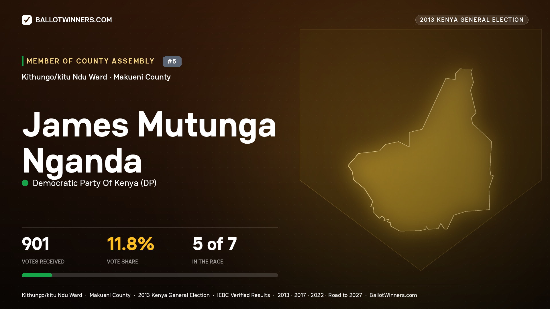 JAMES MUTUNGA NGANDA, contested Member of County Assembly for KITHUNGO/KITU NDU, 901 votes, 2013 Kenya general election.