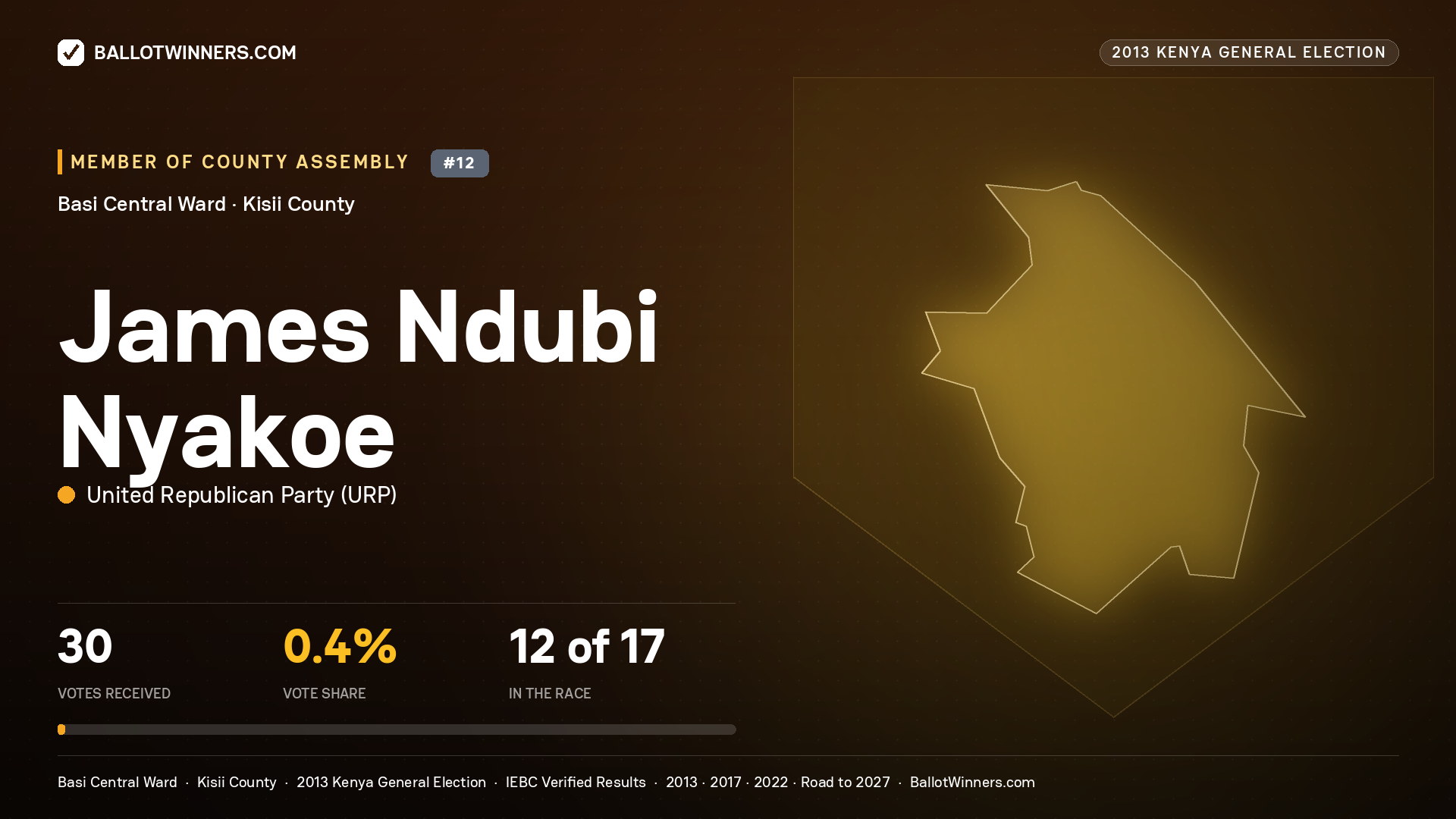 JAMES NDUBI NYAKOE, contested Member of County Assembly for BASI CENTRAL, 30 votes, 2013 Kenya general election.