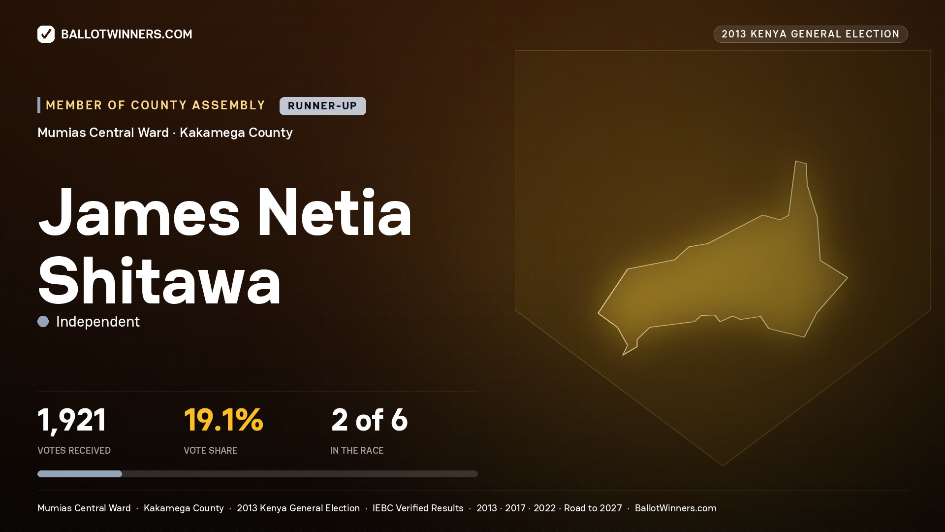 JAMES NETIA SHITAWA, contested Member of County Assembly for MUMIAS CENTRAL, 1,921 votes, 2013 Kenya general election.