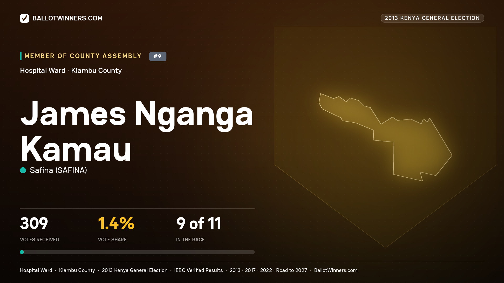 JAMES NGANGA KAMAU, contested Member of County Assembly for HOSPITAL, 309 votes, 2013 Kenya general election.