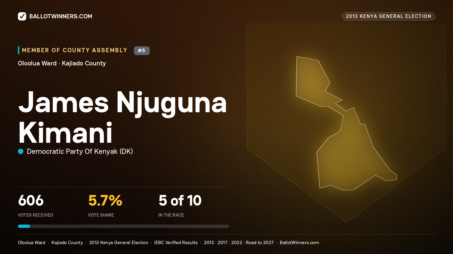 JAMES NJUGUNA KIMANI, contested Member of County Assembly for OLOOLUA, 606 votes, 2013 Kenya general election.