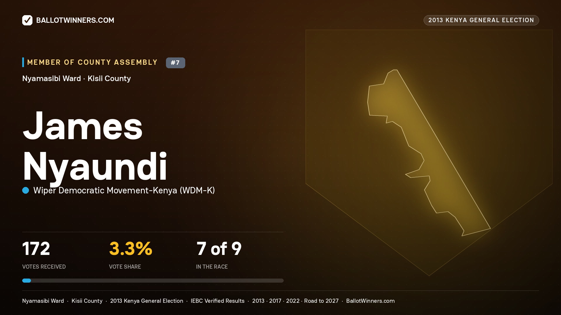 JAMES NYAUNDI, contested Member of County Assembly for NYAMASIBI, 172 votes, 2013 Kenya general election.