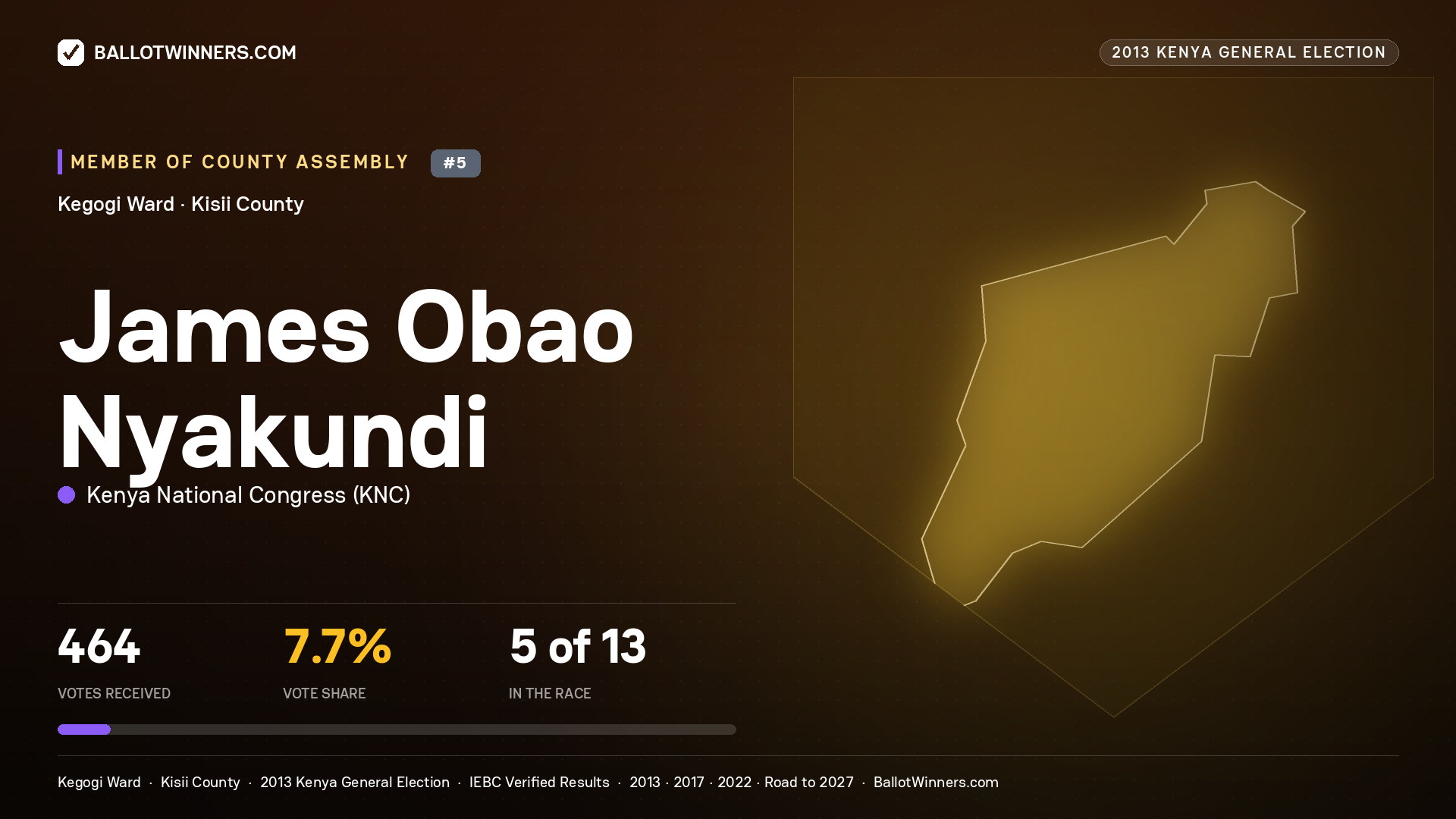 JAMES OBAO NYAKUNDI, contested Member of County Assembly for KEGOGI, 464 votes, 2013 Kenya general election.