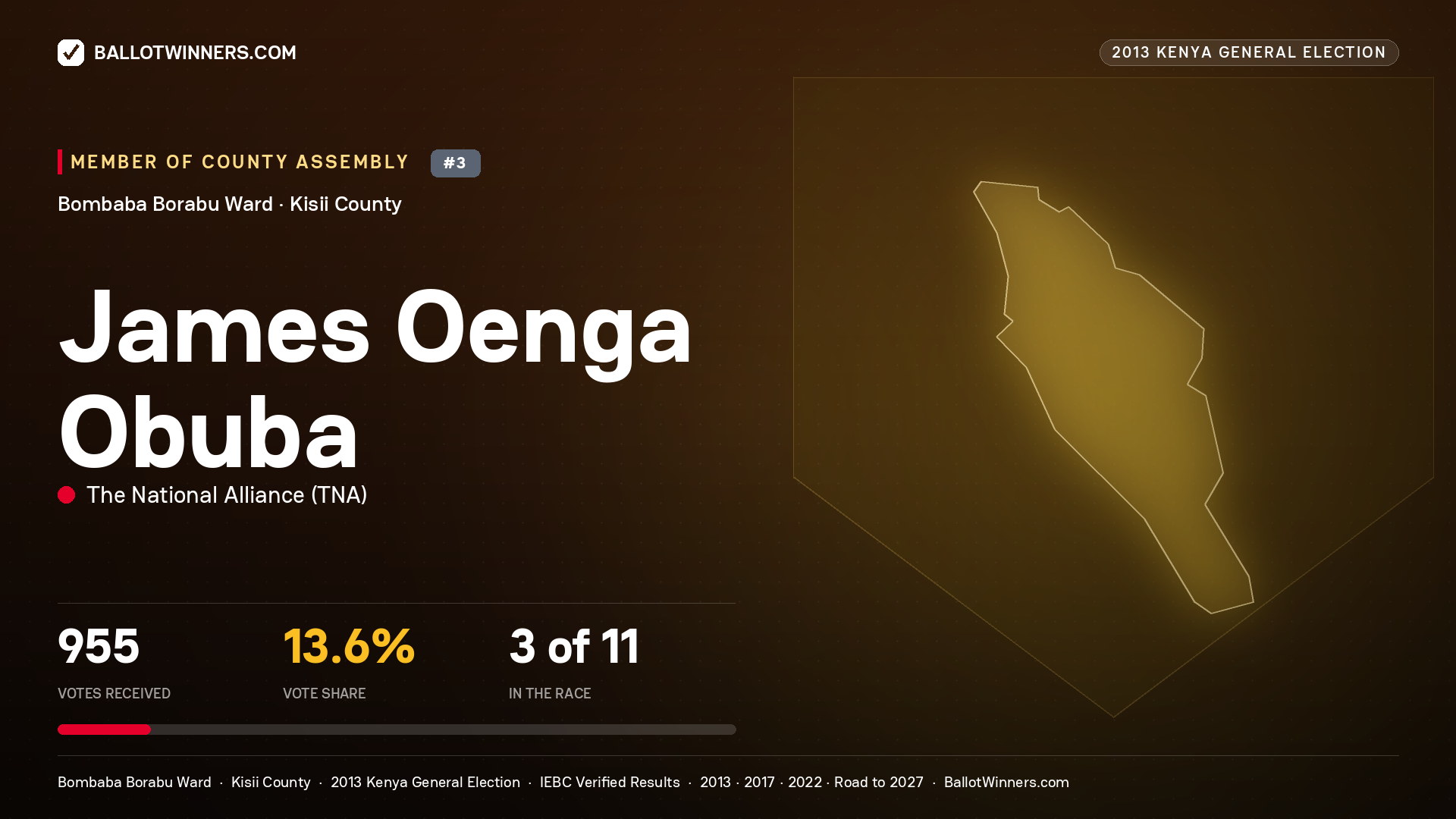 JAMES OENGA OBUBA, contested Member of County Assembly for BOMBABA
BORABU, 955 votes, 2013 Kenya general election.