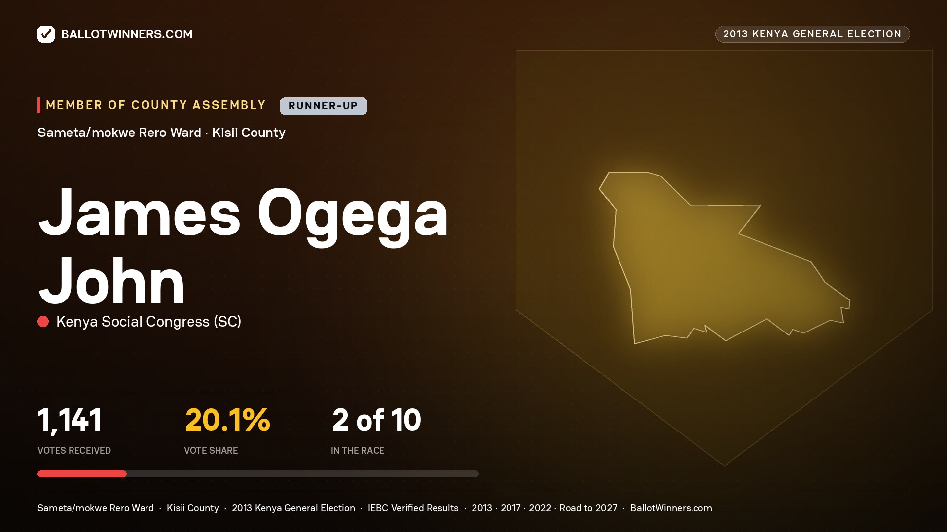 JAMES OGEGA JOHN, contested Member of County Assembly for SAMETA/MOKWE RERO, 1,141 votes, 2013 Kenya general election.