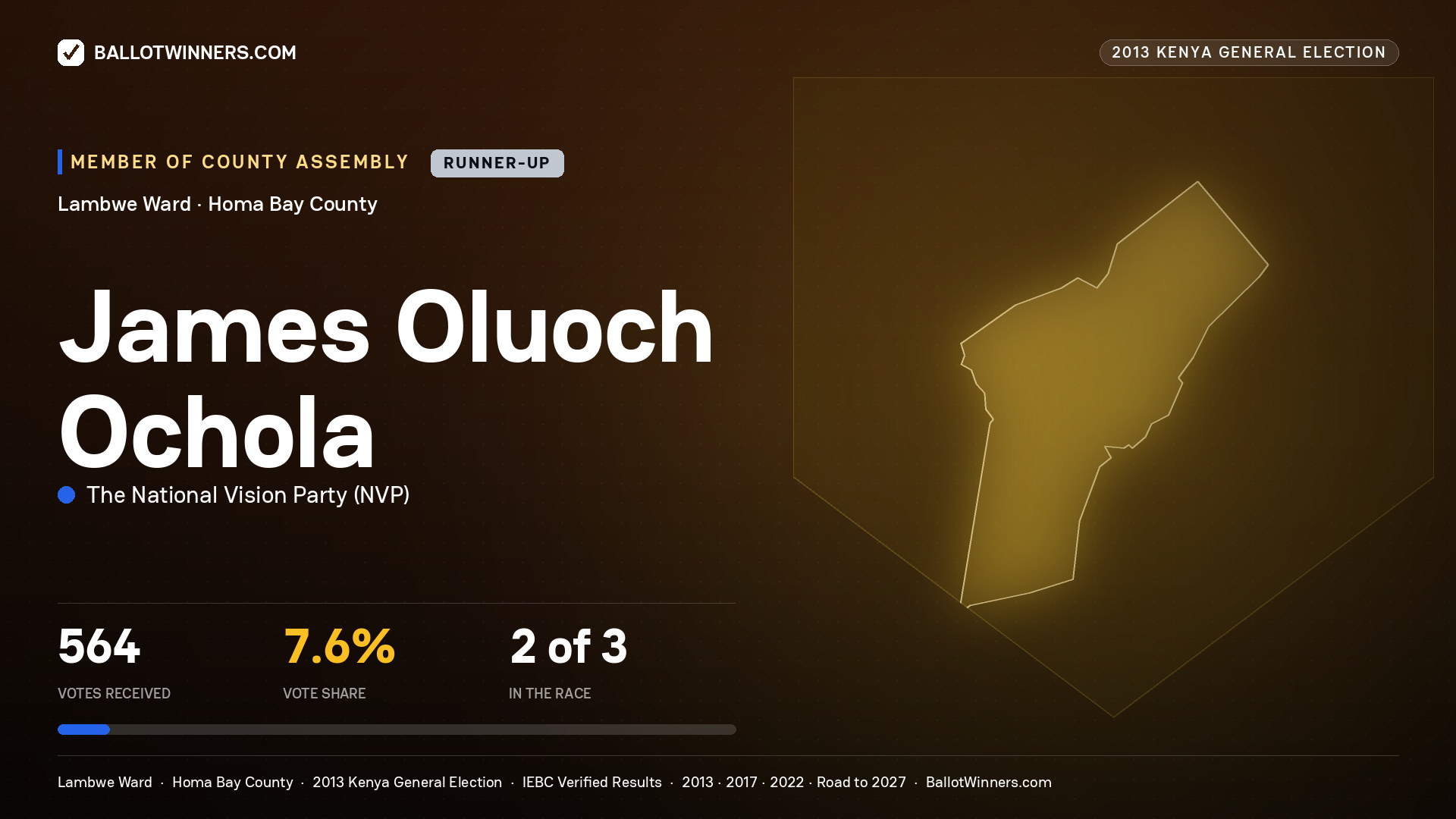 JAMES OLUOCH OCHOLA, contested Member of County Assembly for LAMBWE, 564 votes, 2013 Kenya general election.