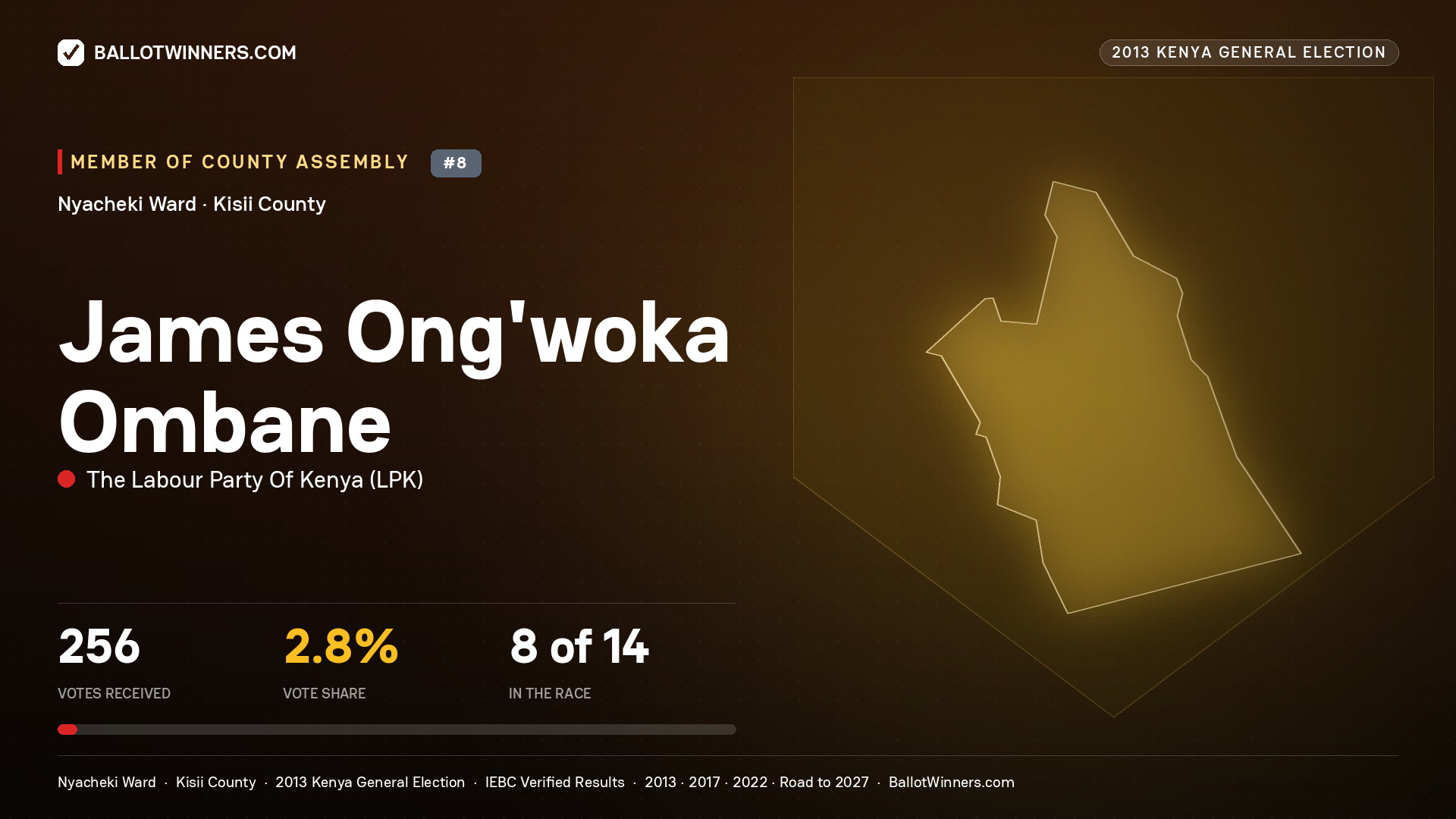 JAMES ONG’WOKA OMBANE, contested Member of County Assembly for NYACHEKI, 256 votes, 2013 Kenya general election.